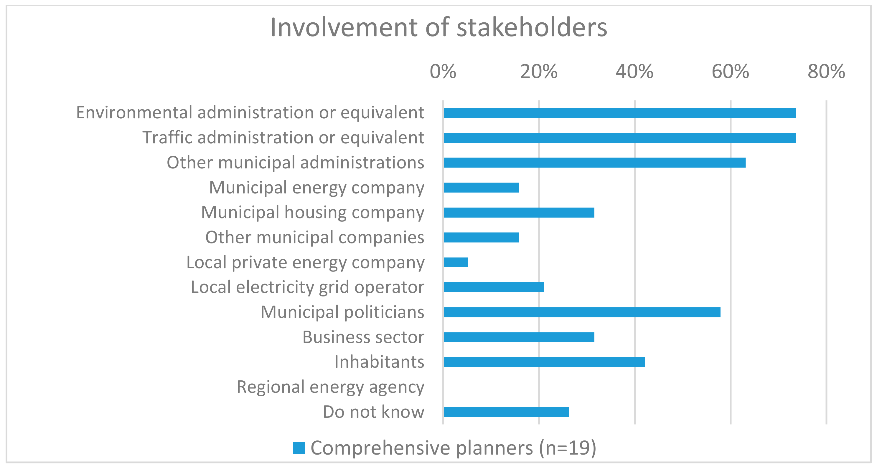Sustainability 13 02173 g004