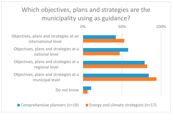 Sustainability 13 02173 g0a1
