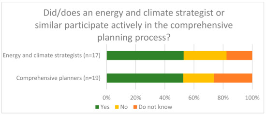 Sustainability 13 02173 g0a2