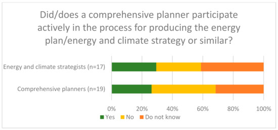 Sustainability 13 02173 g0a3