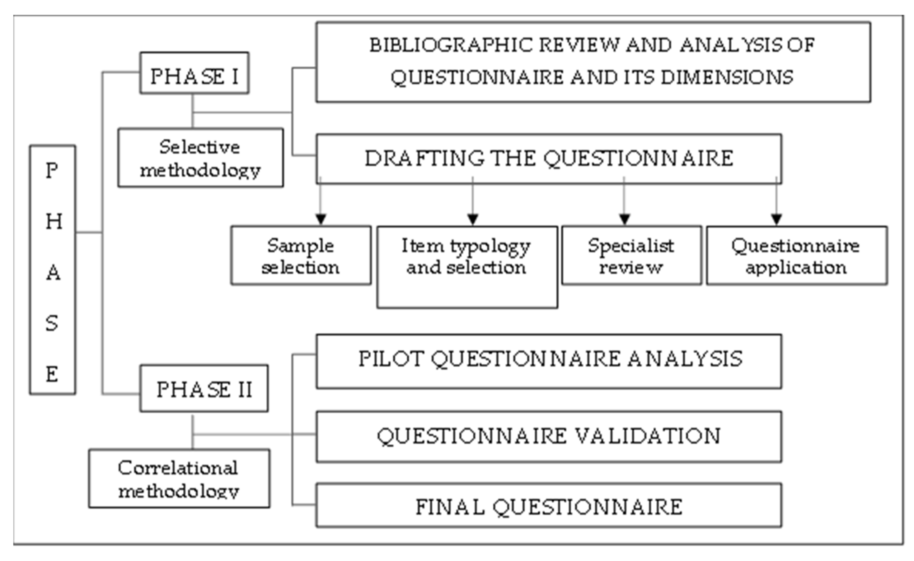 Sustainability 13 02174 g001