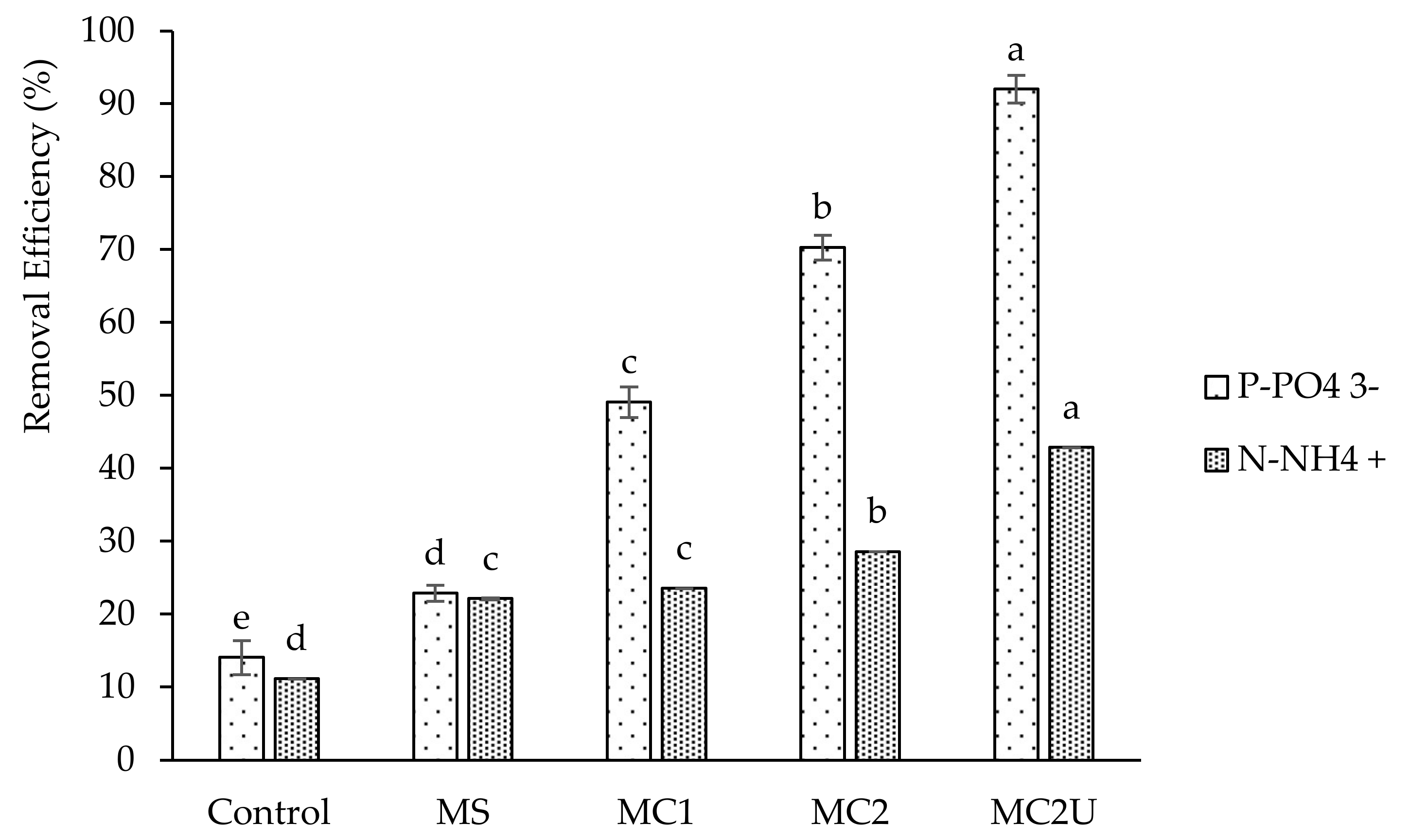 Sustainability 13 02175 g002