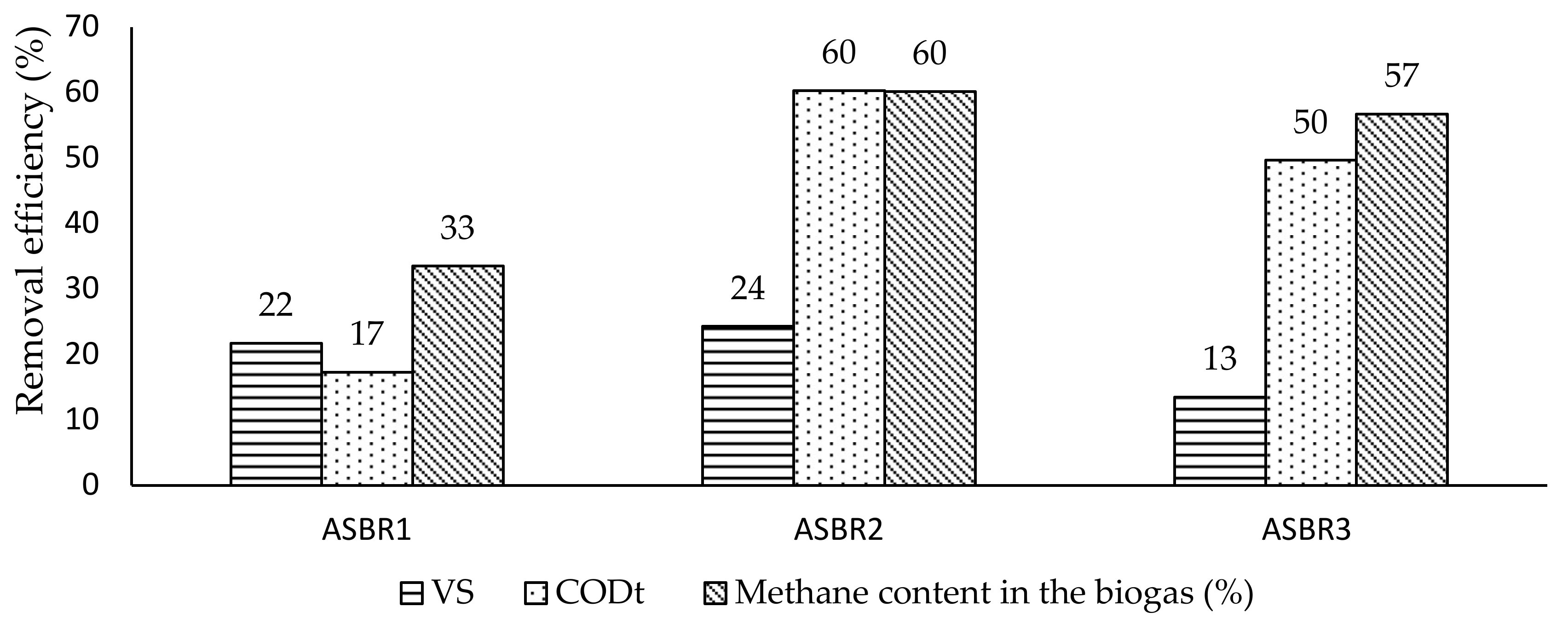 Sustainability 13 02175 g003