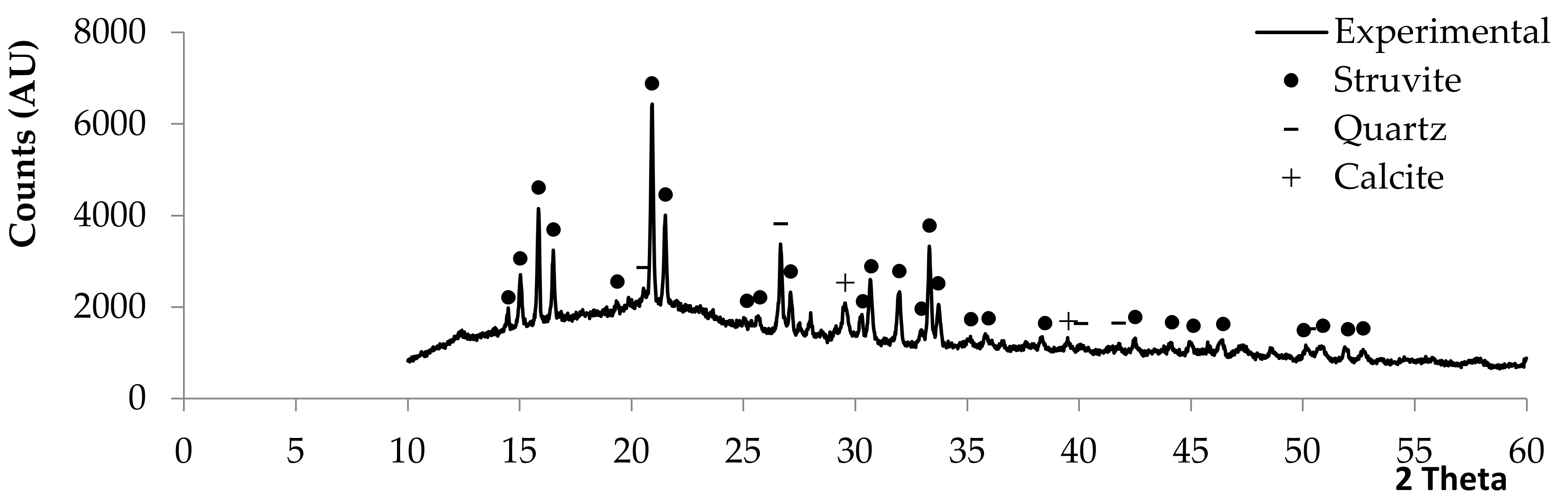 Sustainability 13 02175 g005