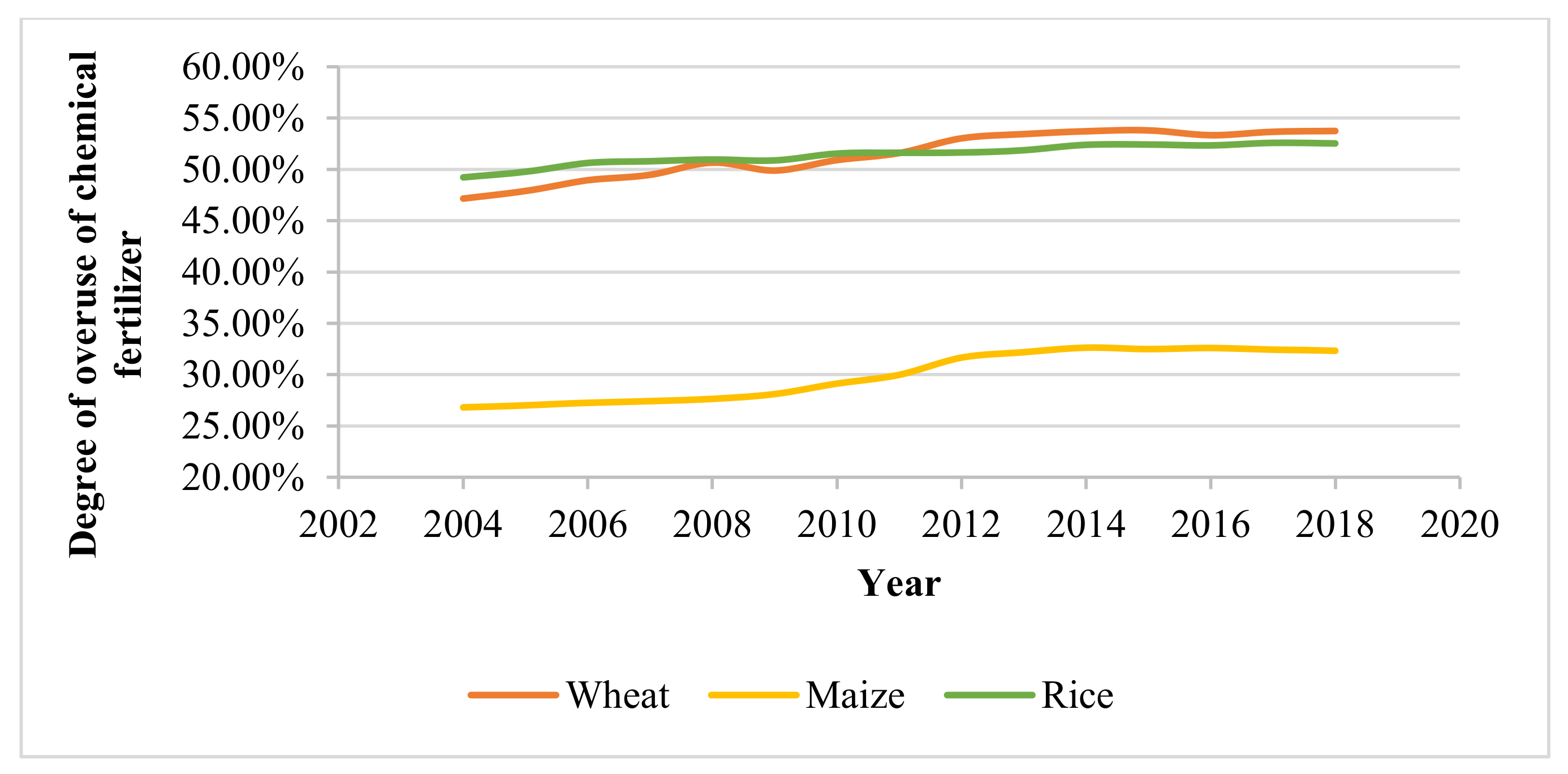 Sustainability 13 02176 g002 Sustainability 13 02176 g002