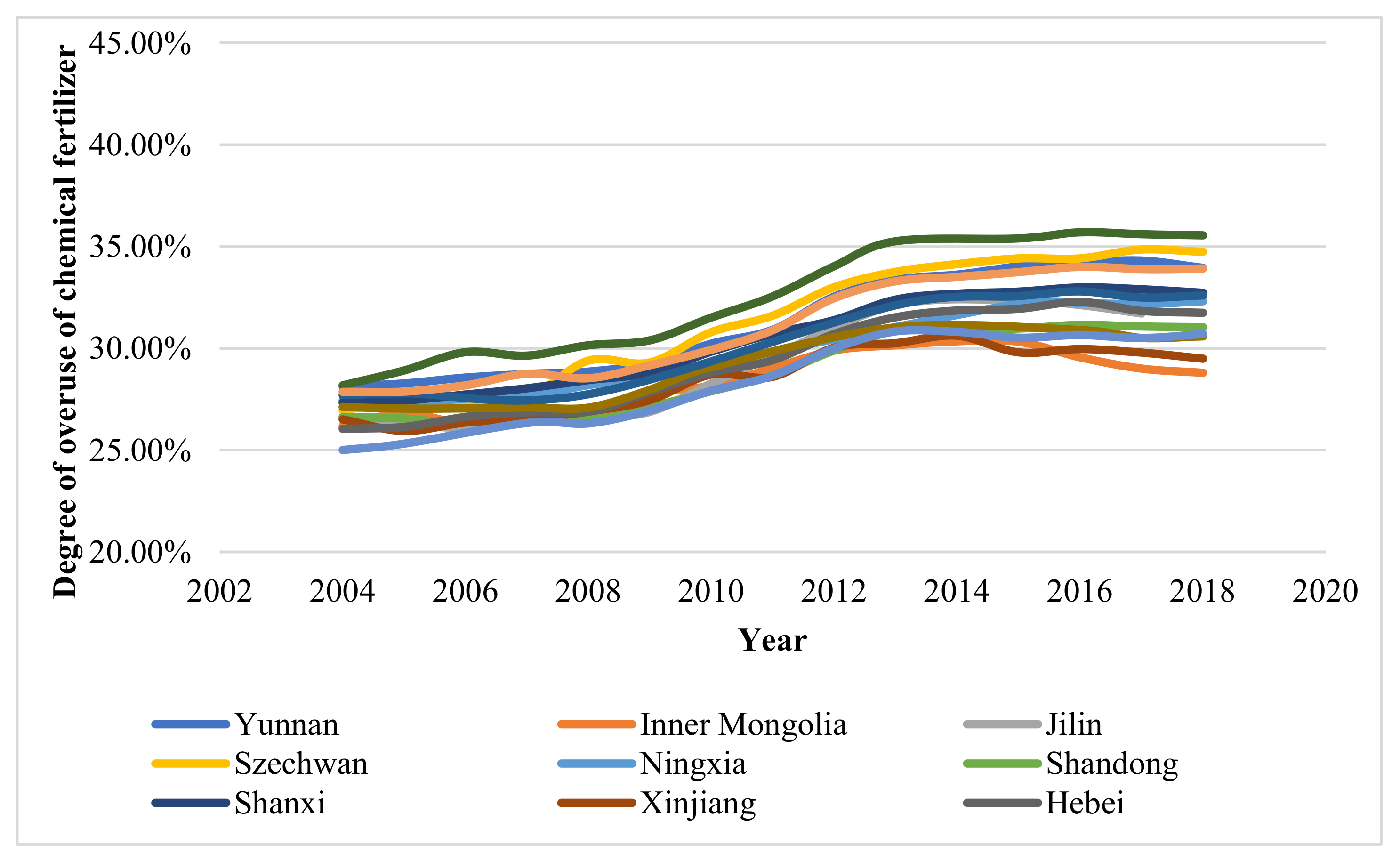 Sustainability 13 02176 g005 Sustainability 13 02176 g005