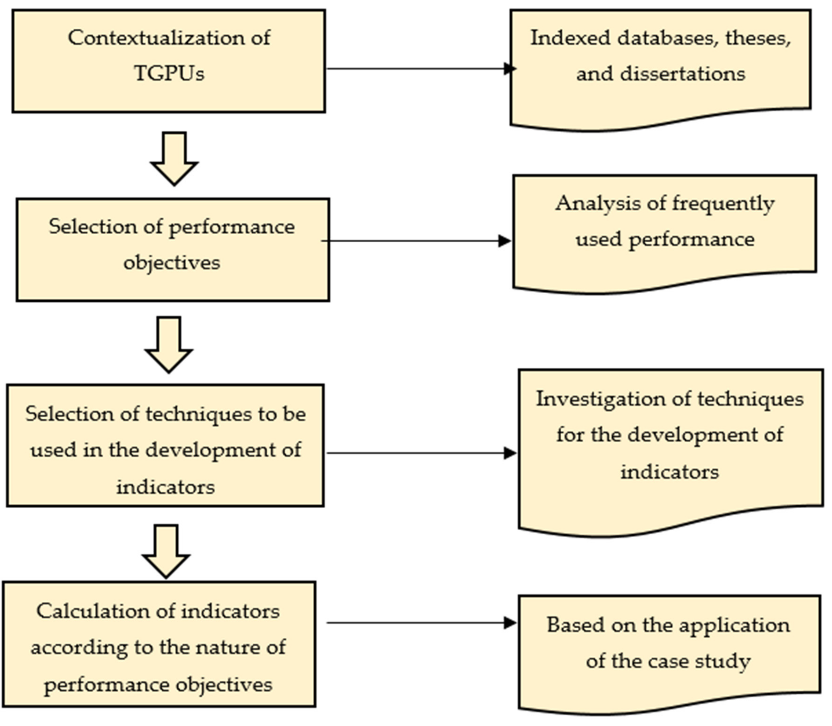 Sustainability 13 02177 g001