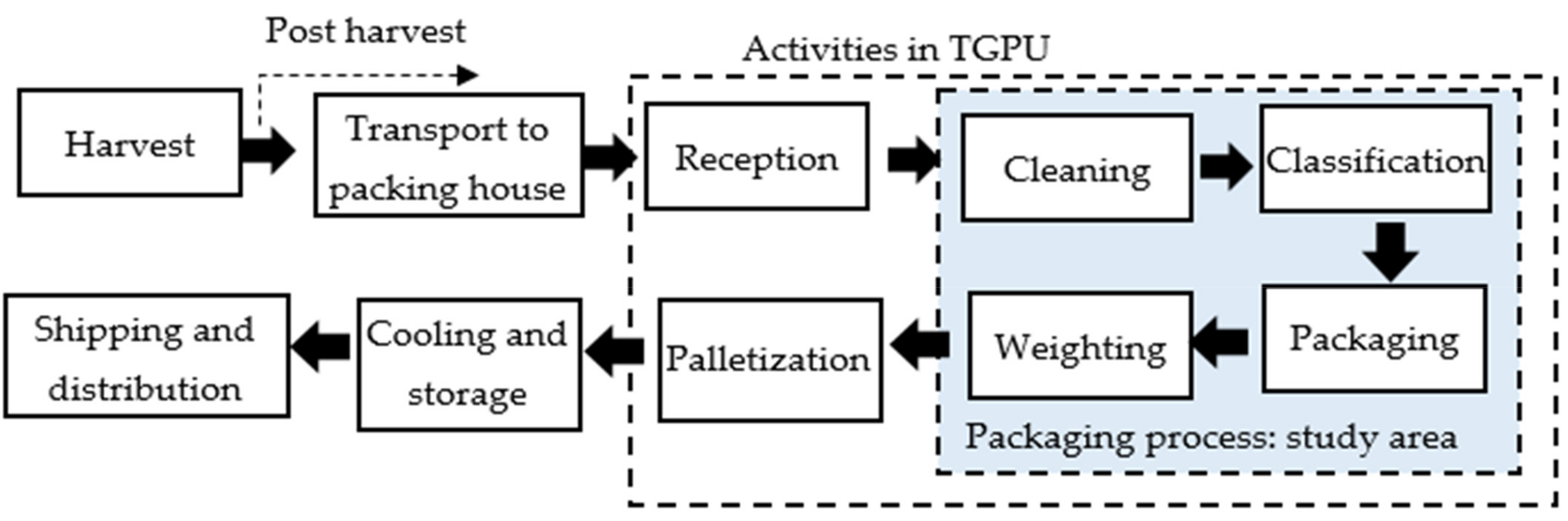 Sustainability 13 02177 g002