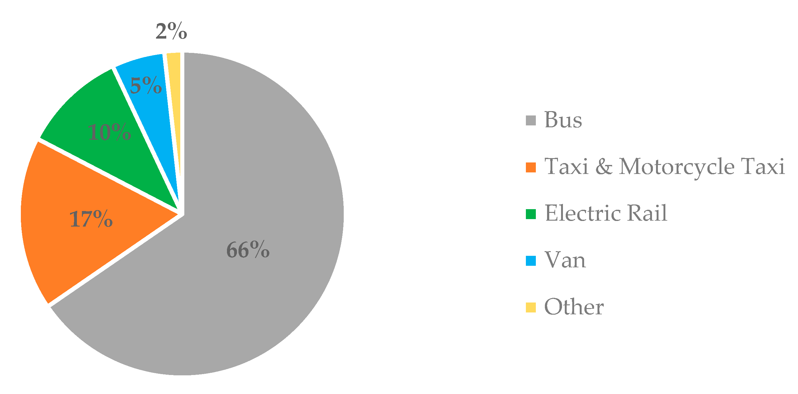 Sustainability 13 02178 g003