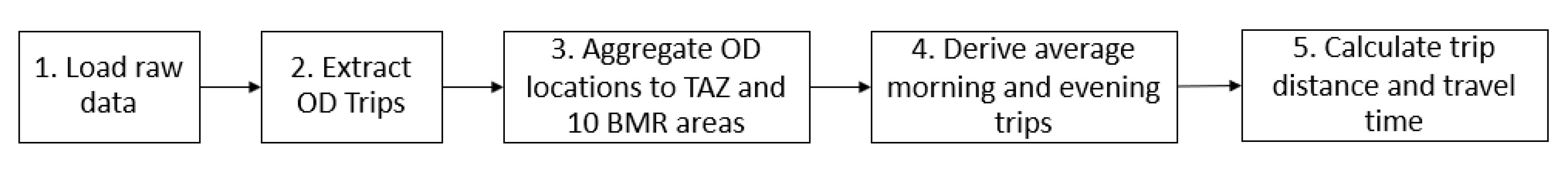Sustainability 13 02178 g008