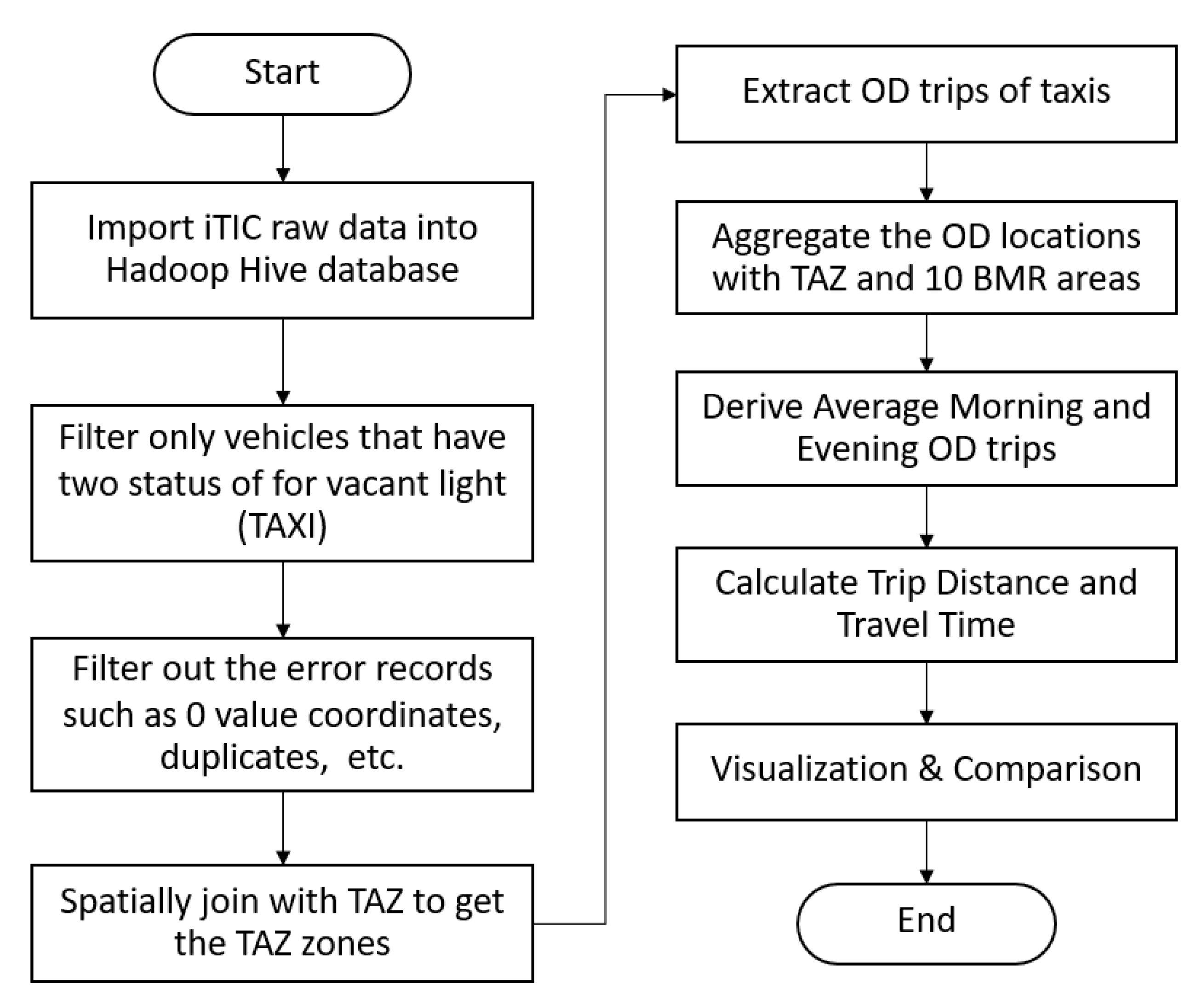 Sustainability 13 02178 g009