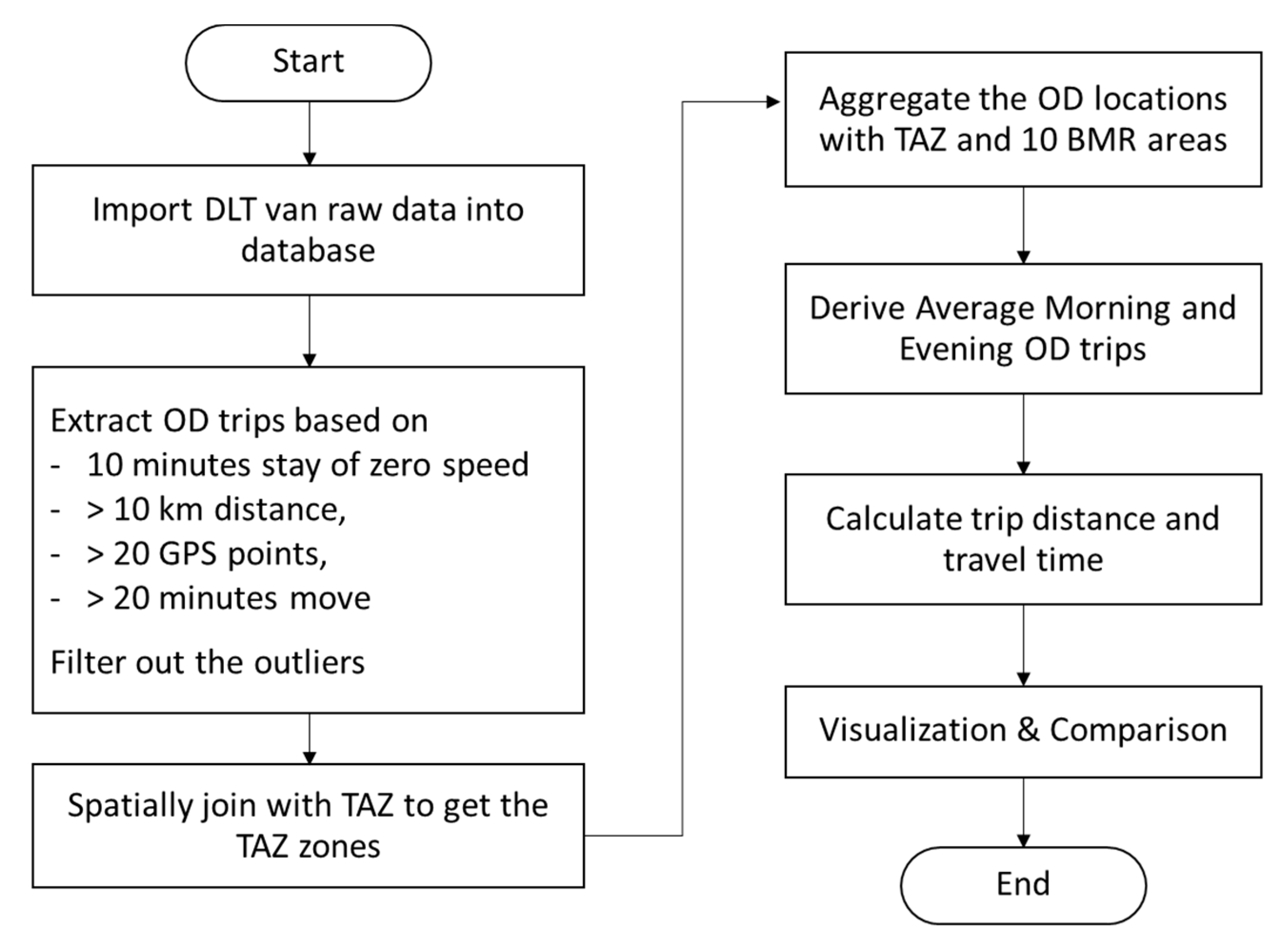 Sustainability 13 02178 g010