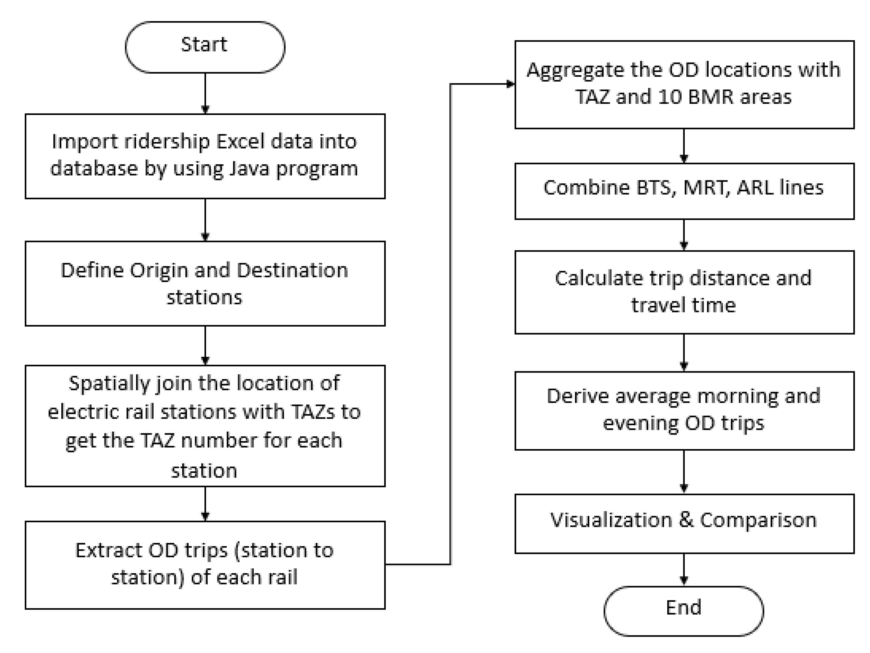 Sustainability 13 02178 g012