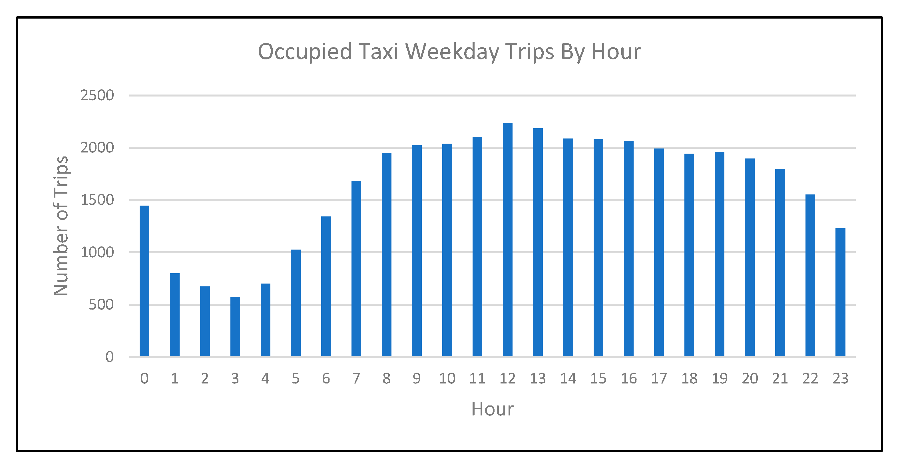 Sustainability 13 02178 g014