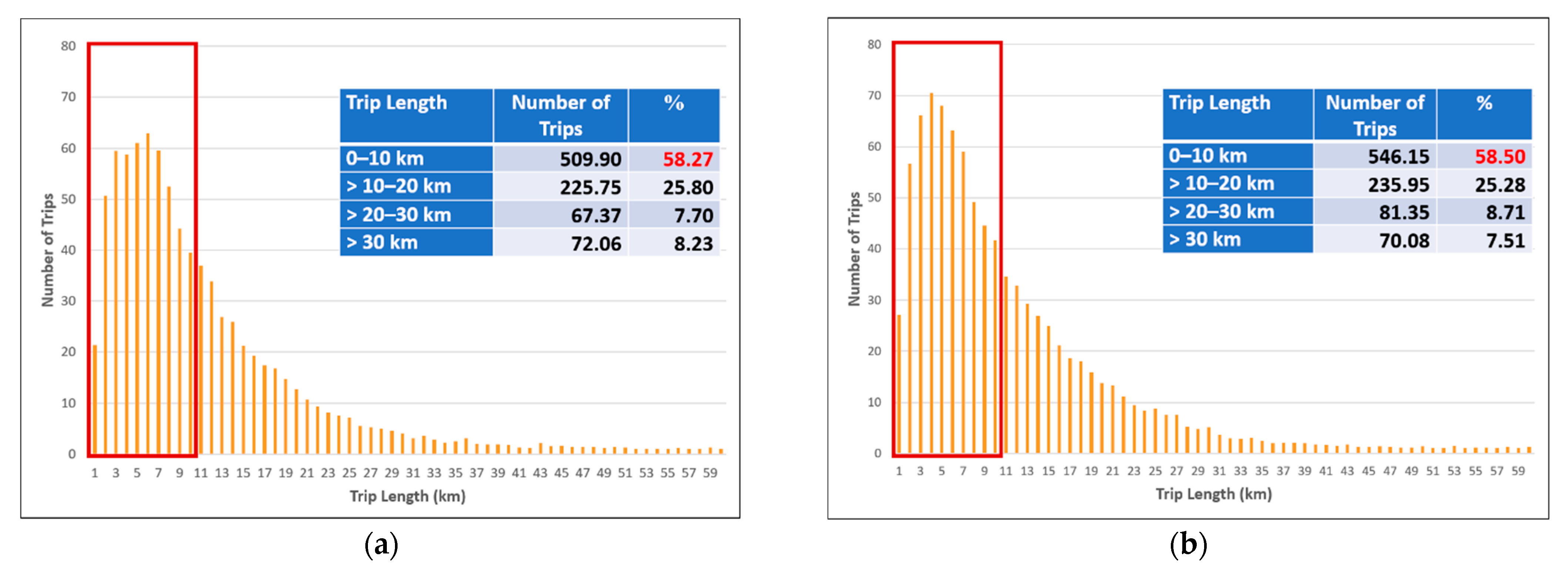 Sustainability 13 02178 g015