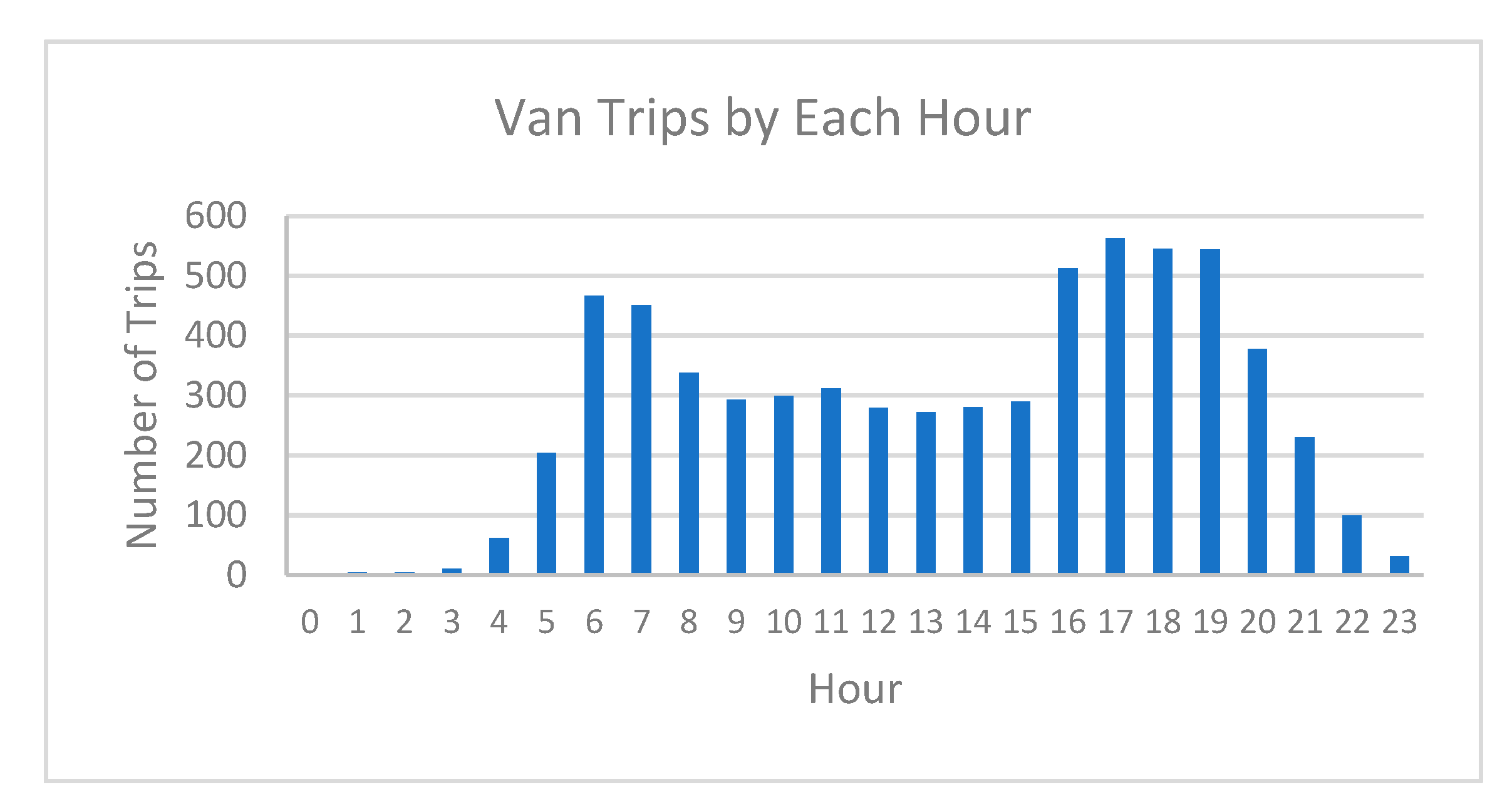 Sustainability 13 02178 g018