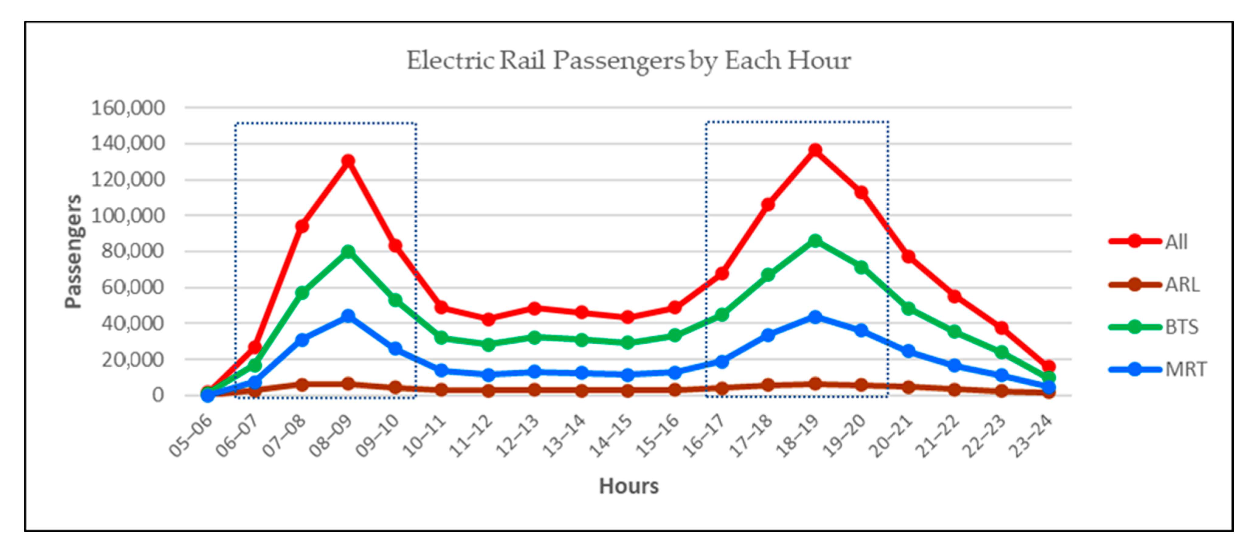 Sustainability 13 02178 g022