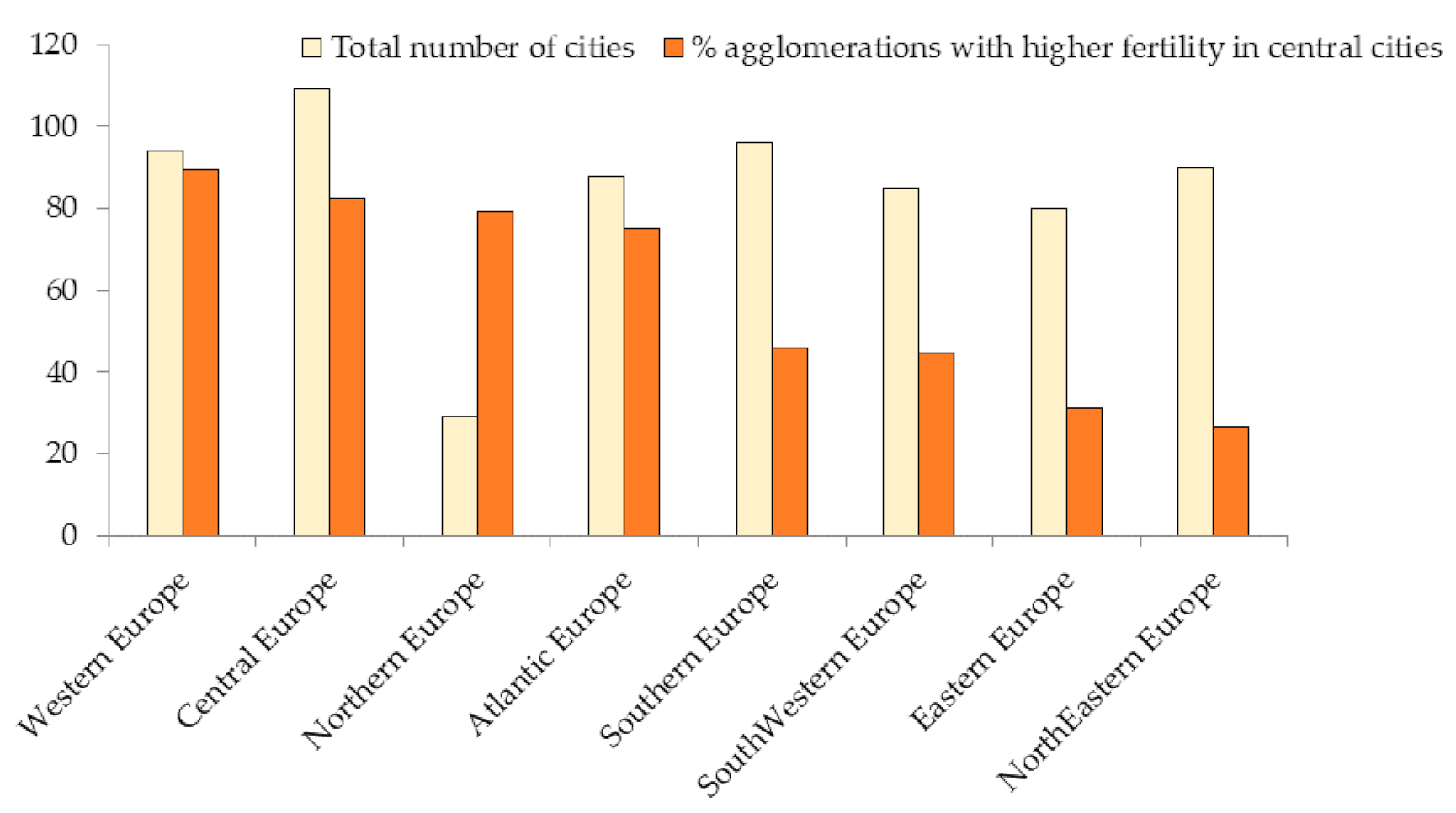 Sustainability 13 02181 g002