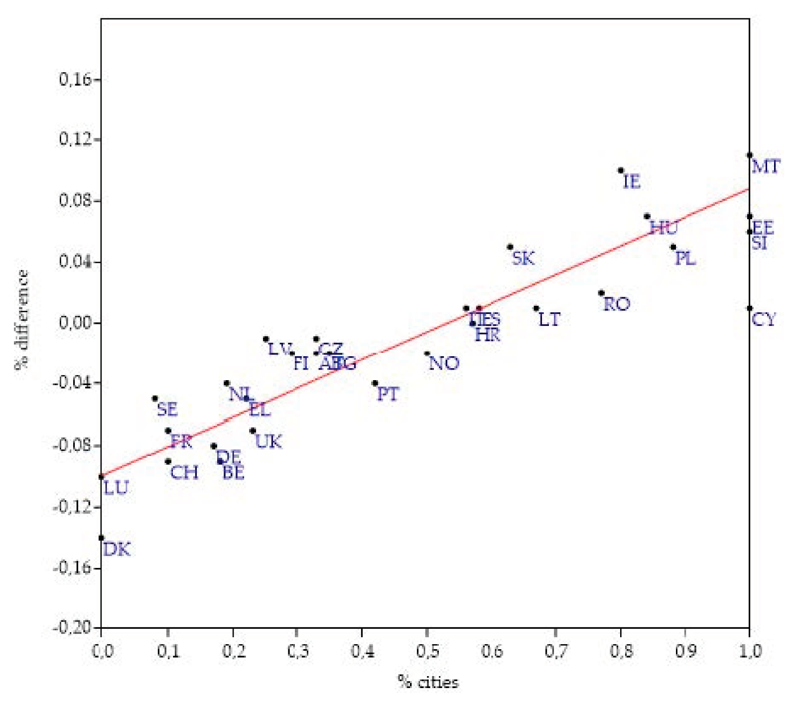Sustainability 13 02181 g003