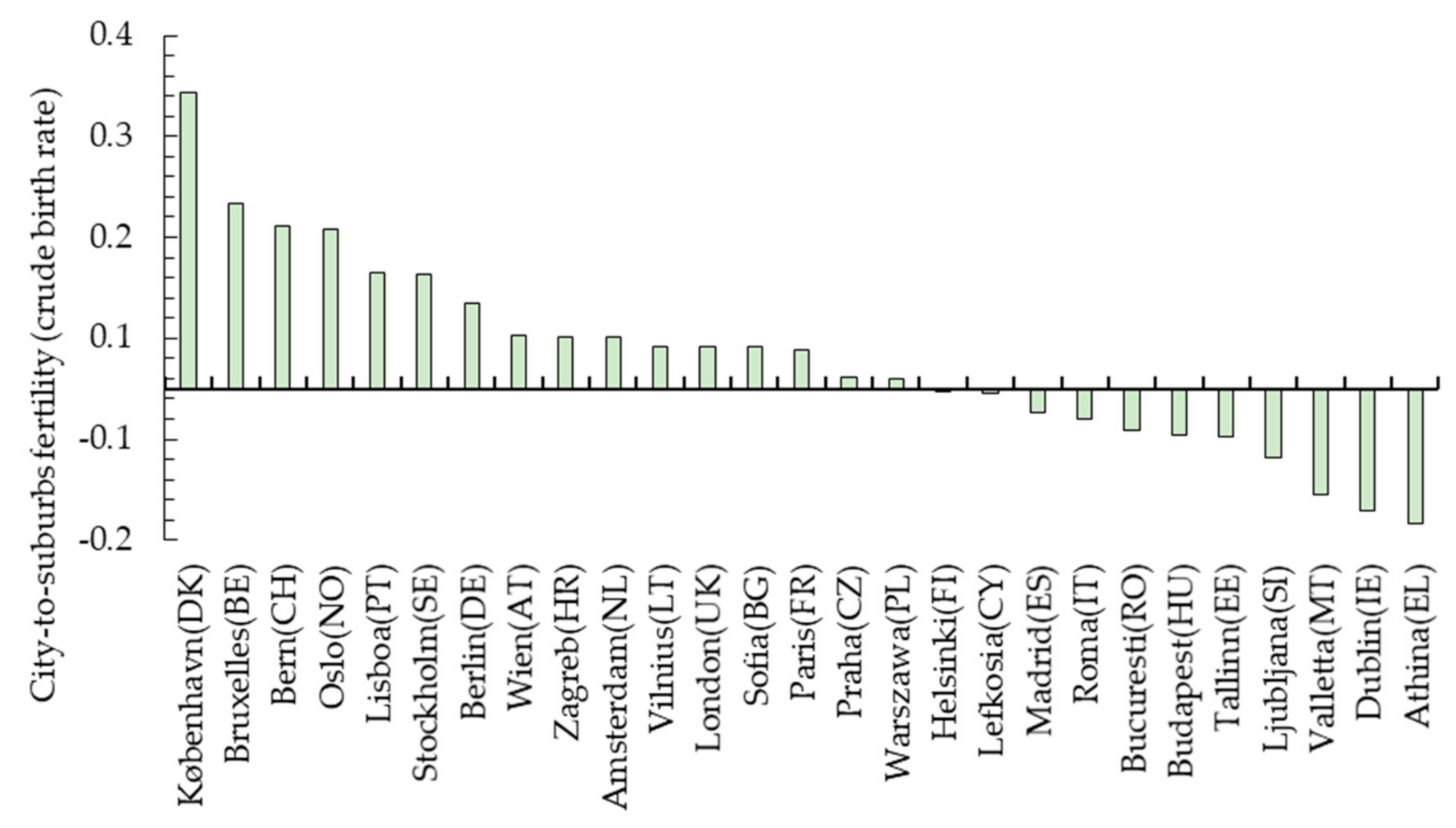 Sustainability 13 02181 g004