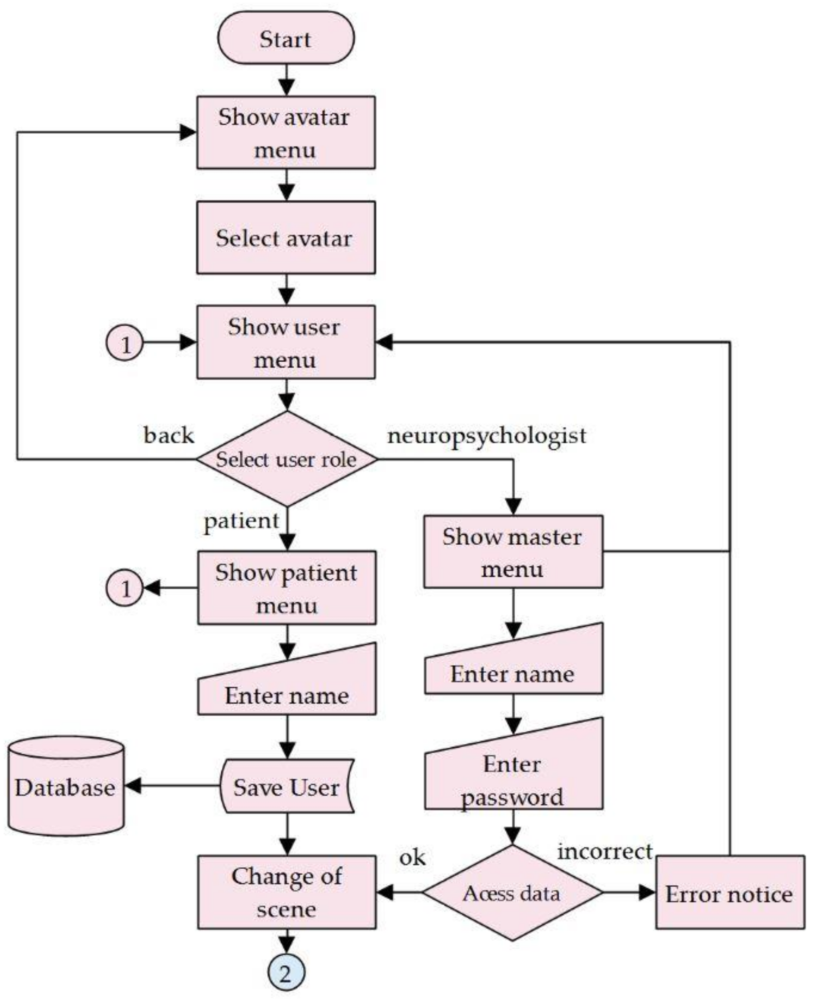 Sustainability 13 02183 g004