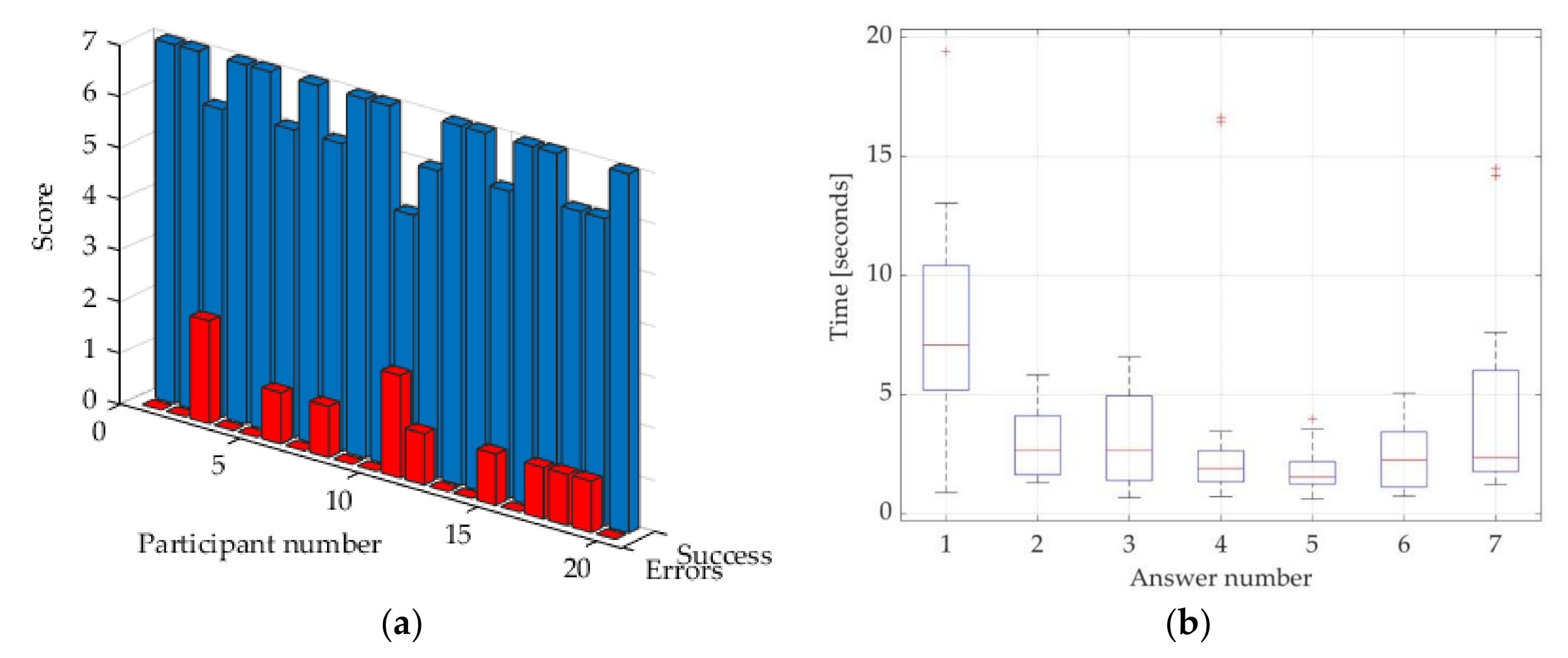 Sustainability 13 02183 g013
