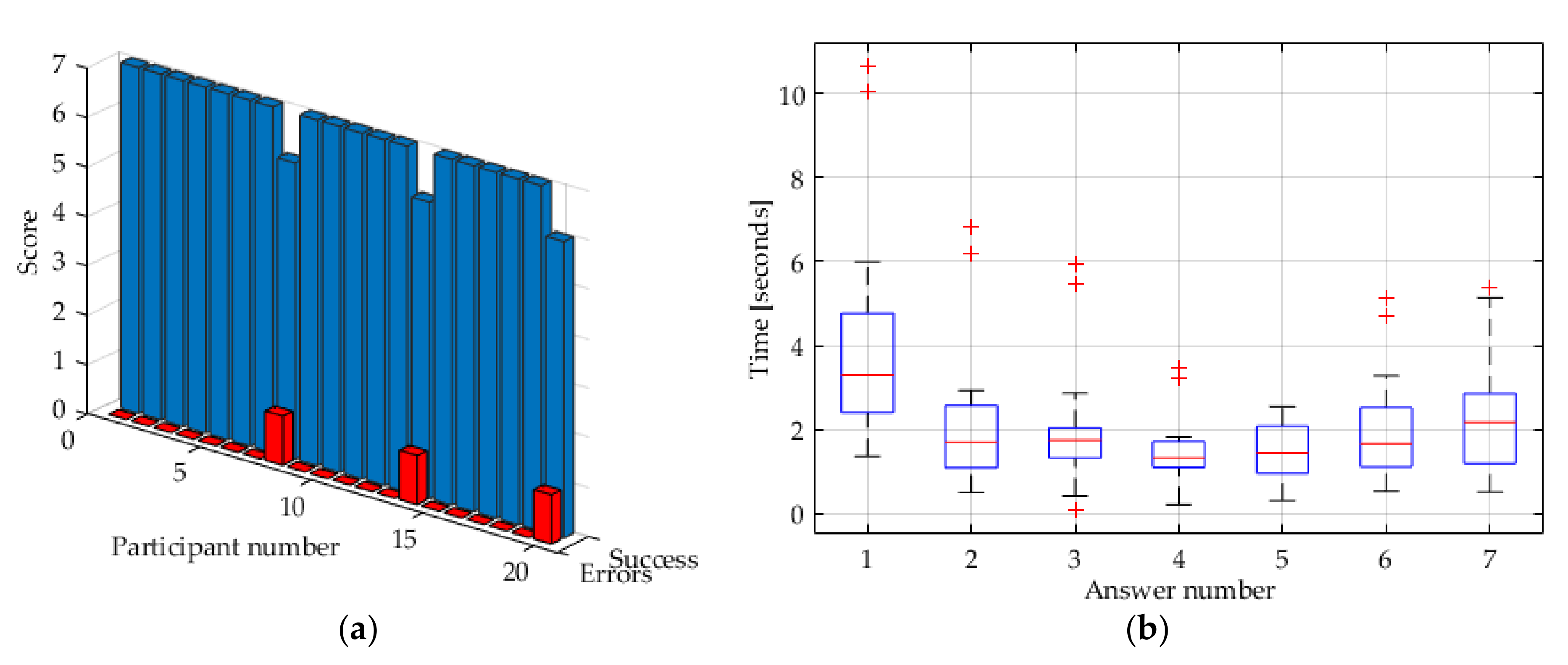 Sustainability 13 02183 g014