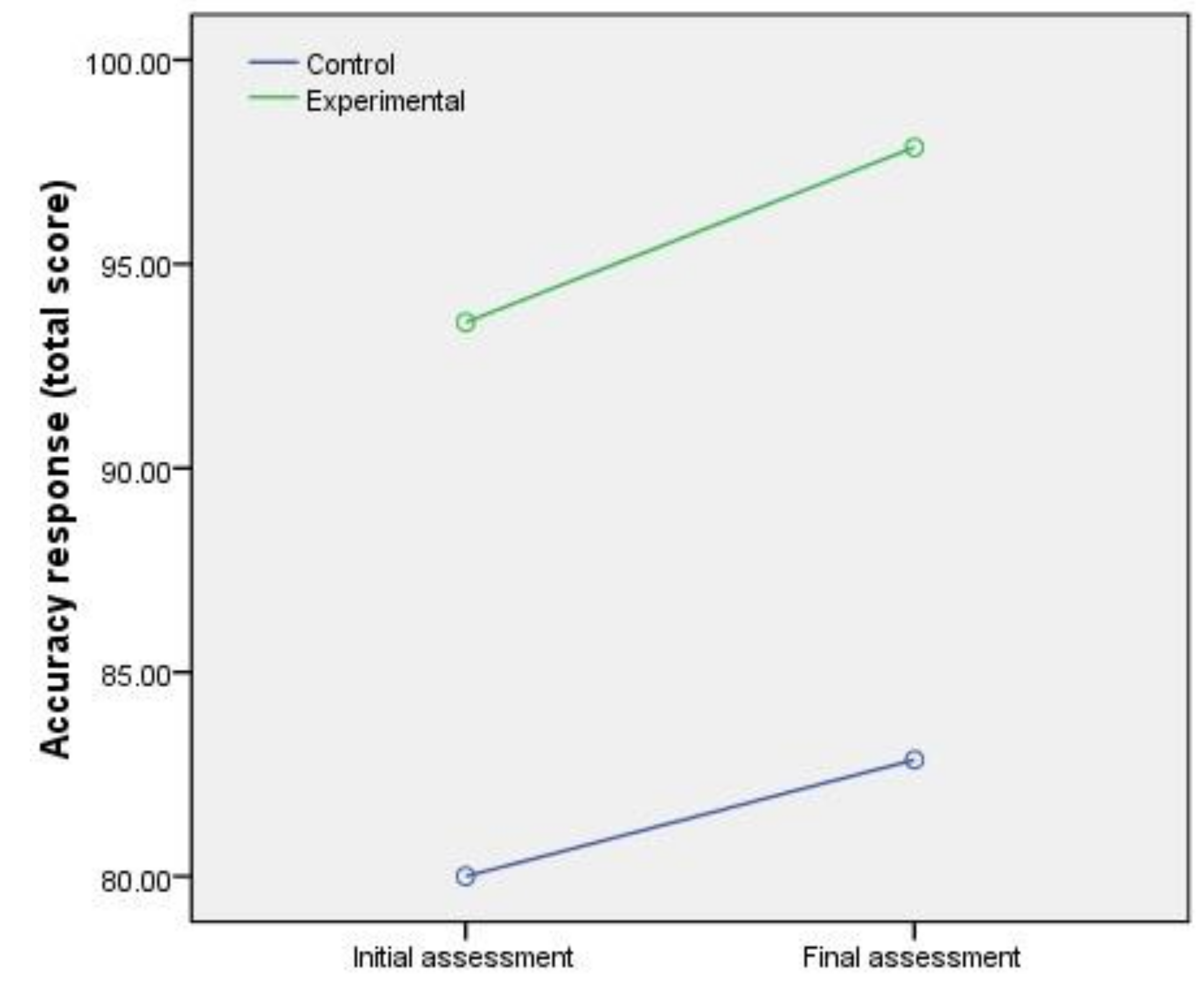 Sustainability 13 02183 g015