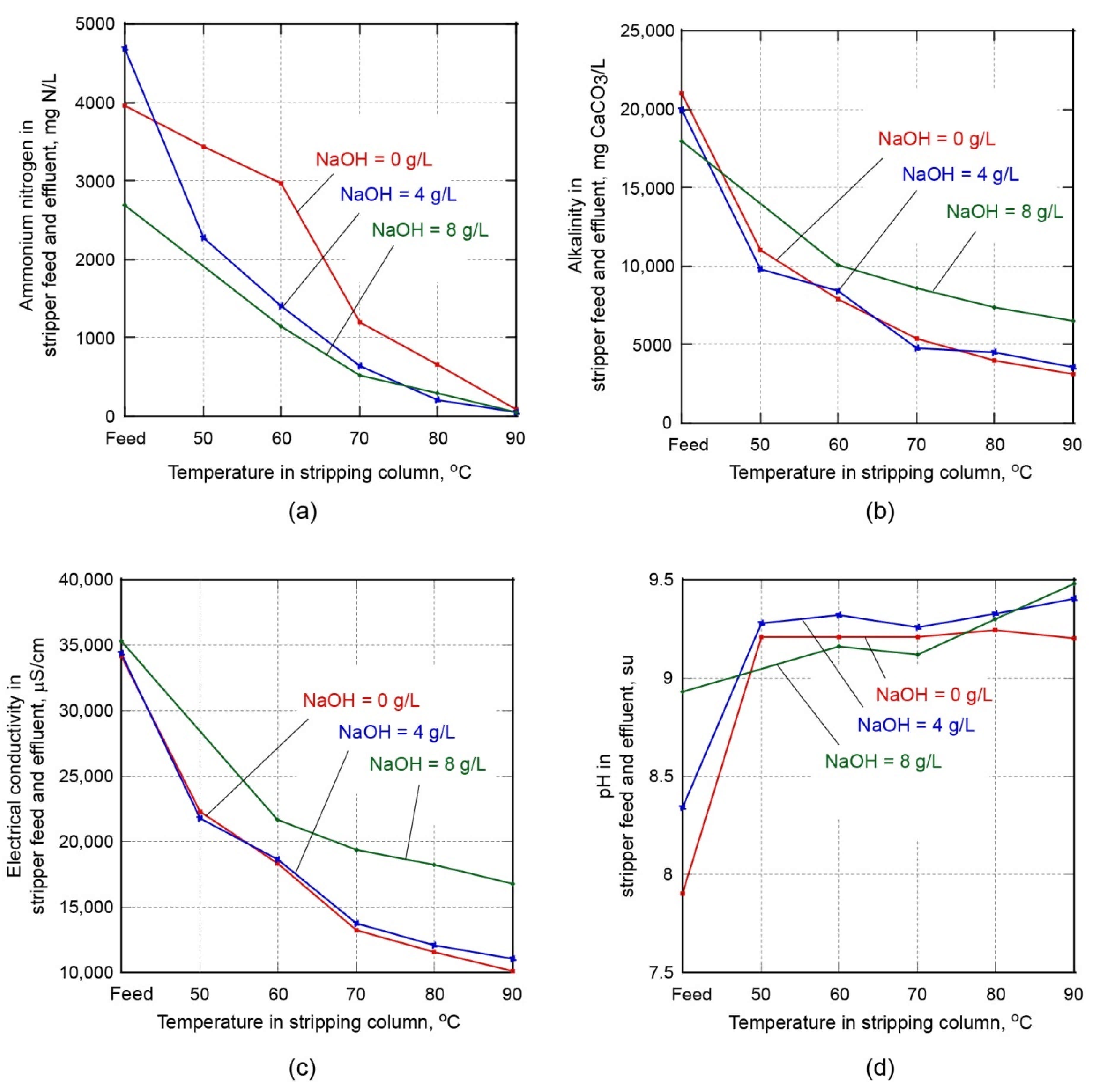 Sustainability 13 02185 g003