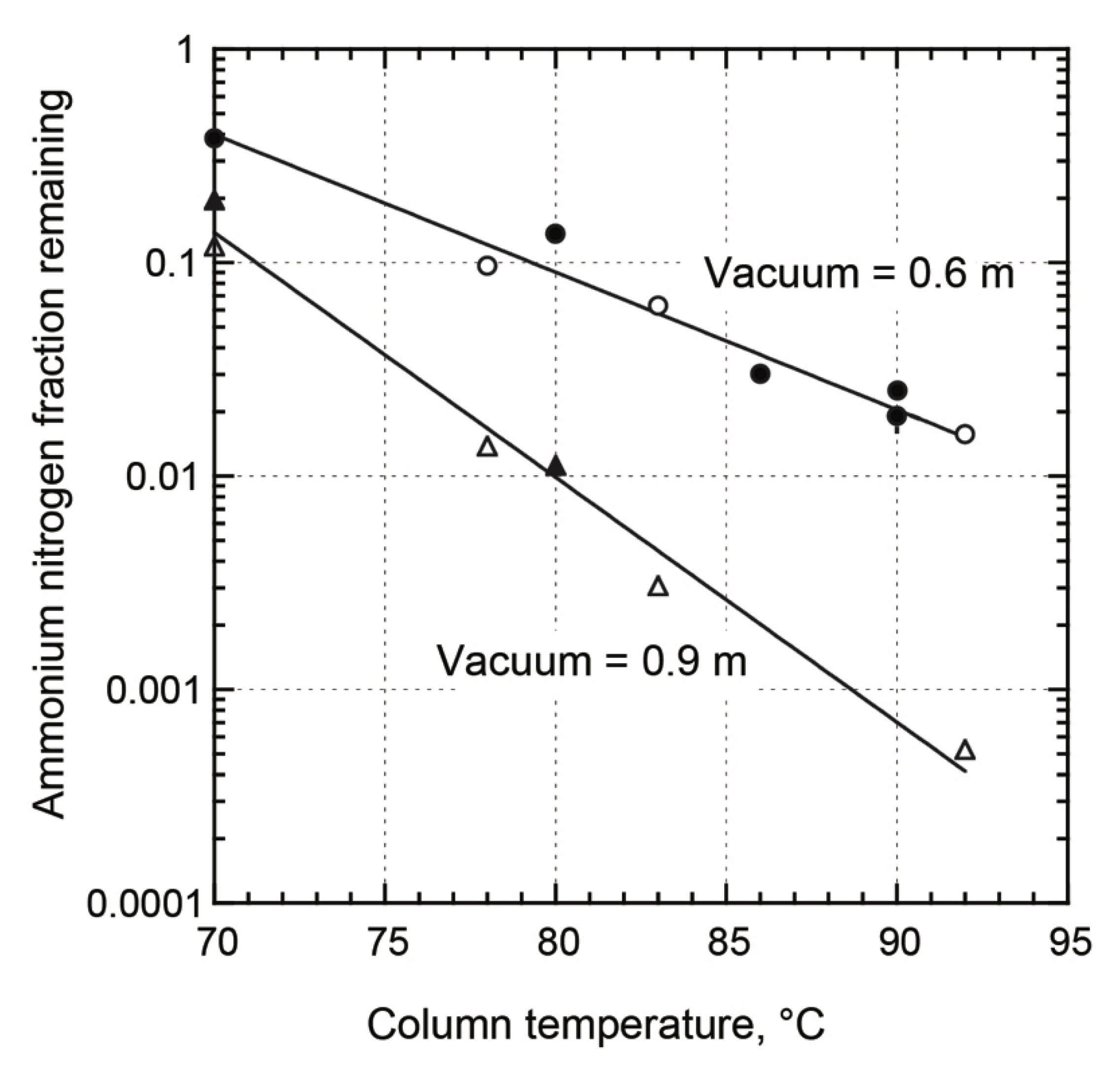 Sustainability 13 02185 g004