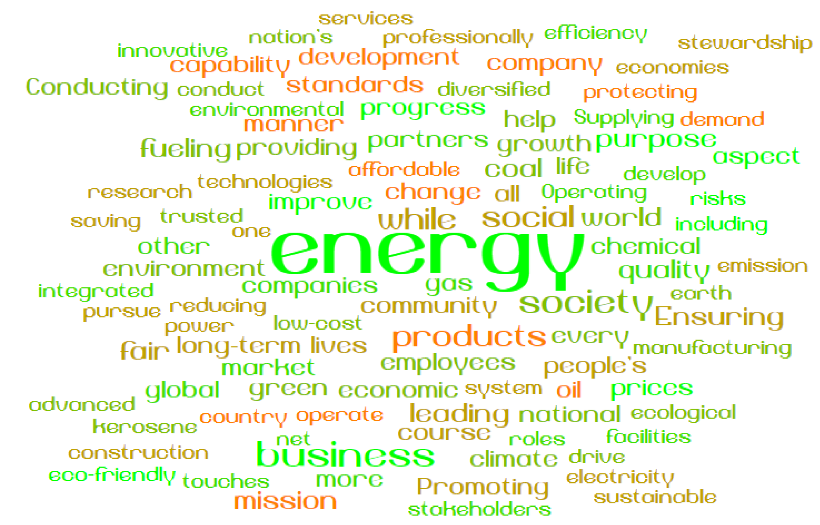 Sustainability 13 02192 g005