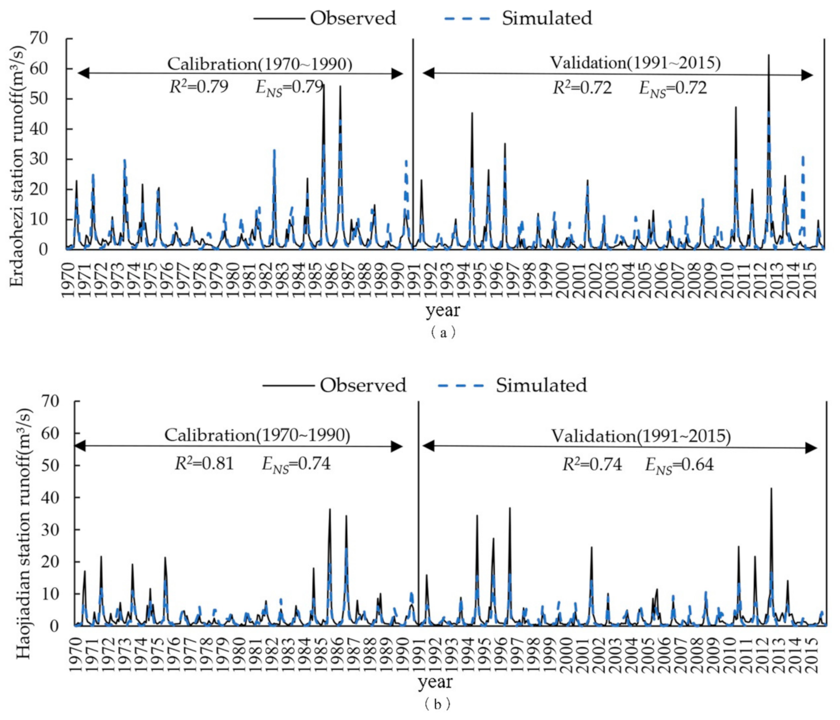 Sustainability 13 02193 g003