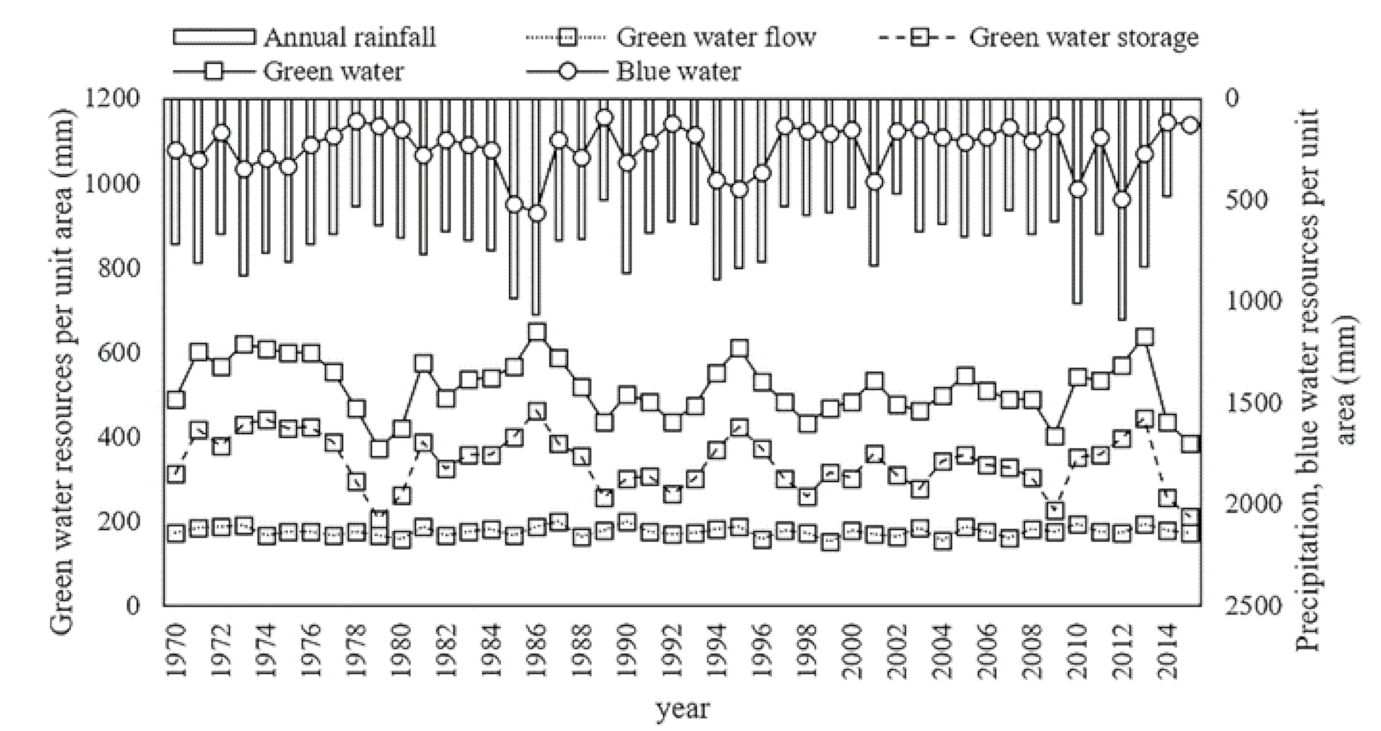 Sustainability 13 02193 g004