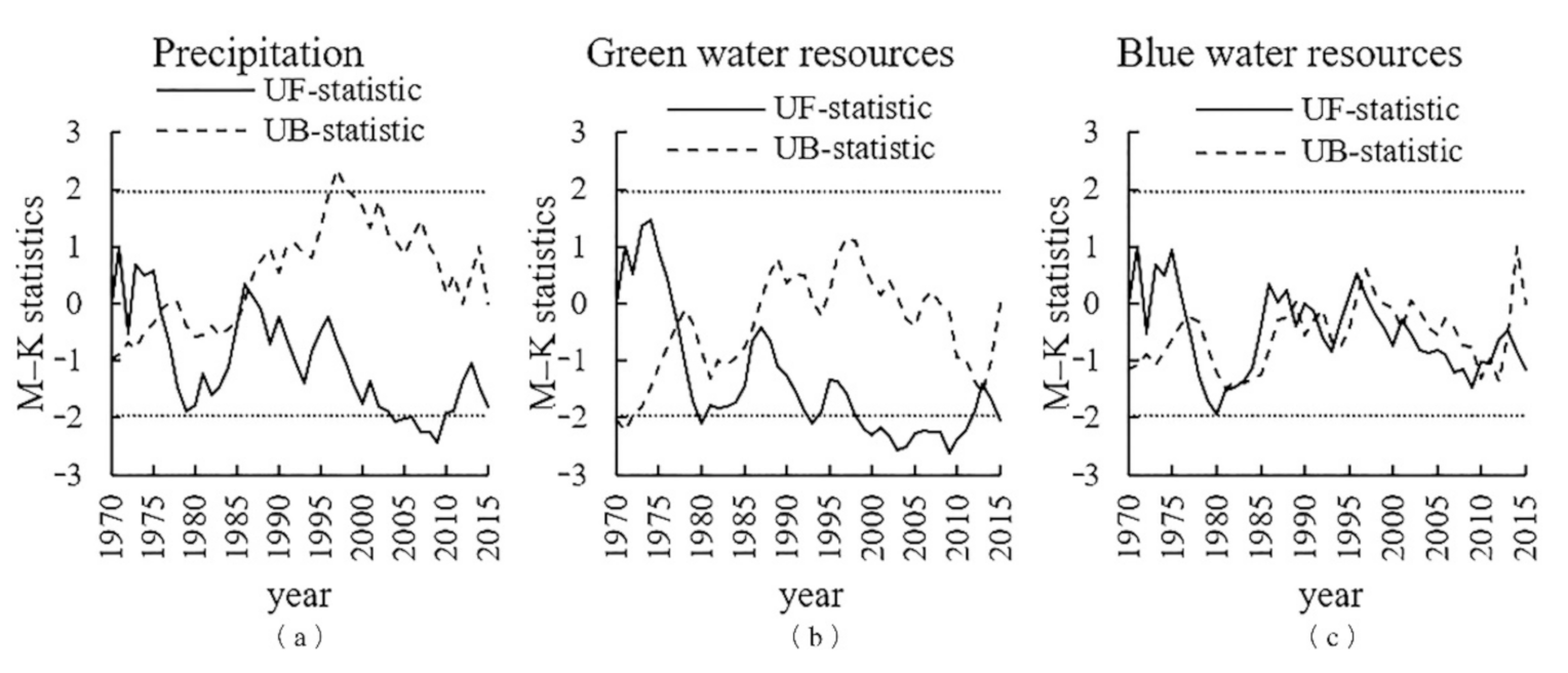 Sustainability 13 02193 g005