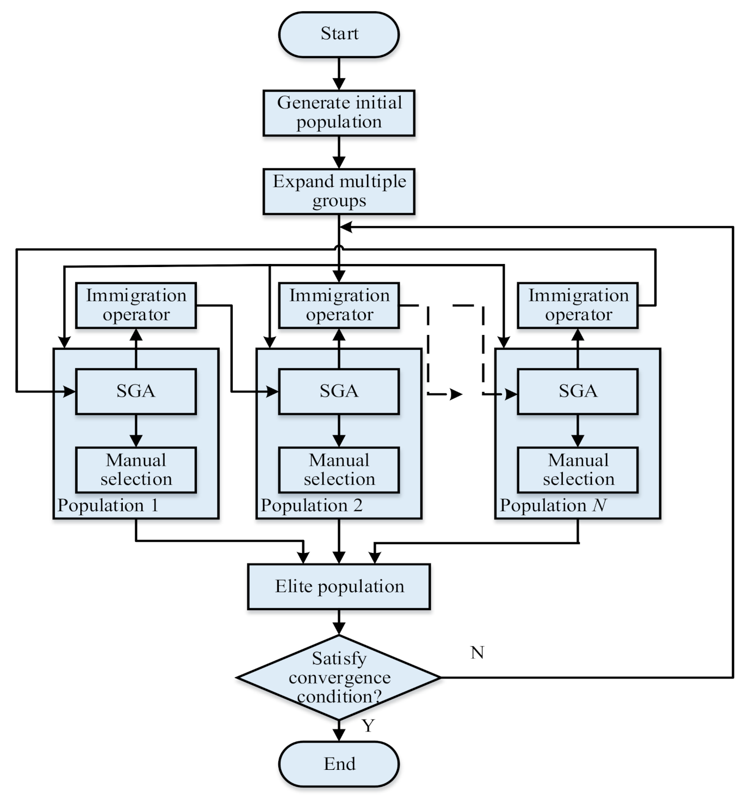 Sustainability 13 02196 g002