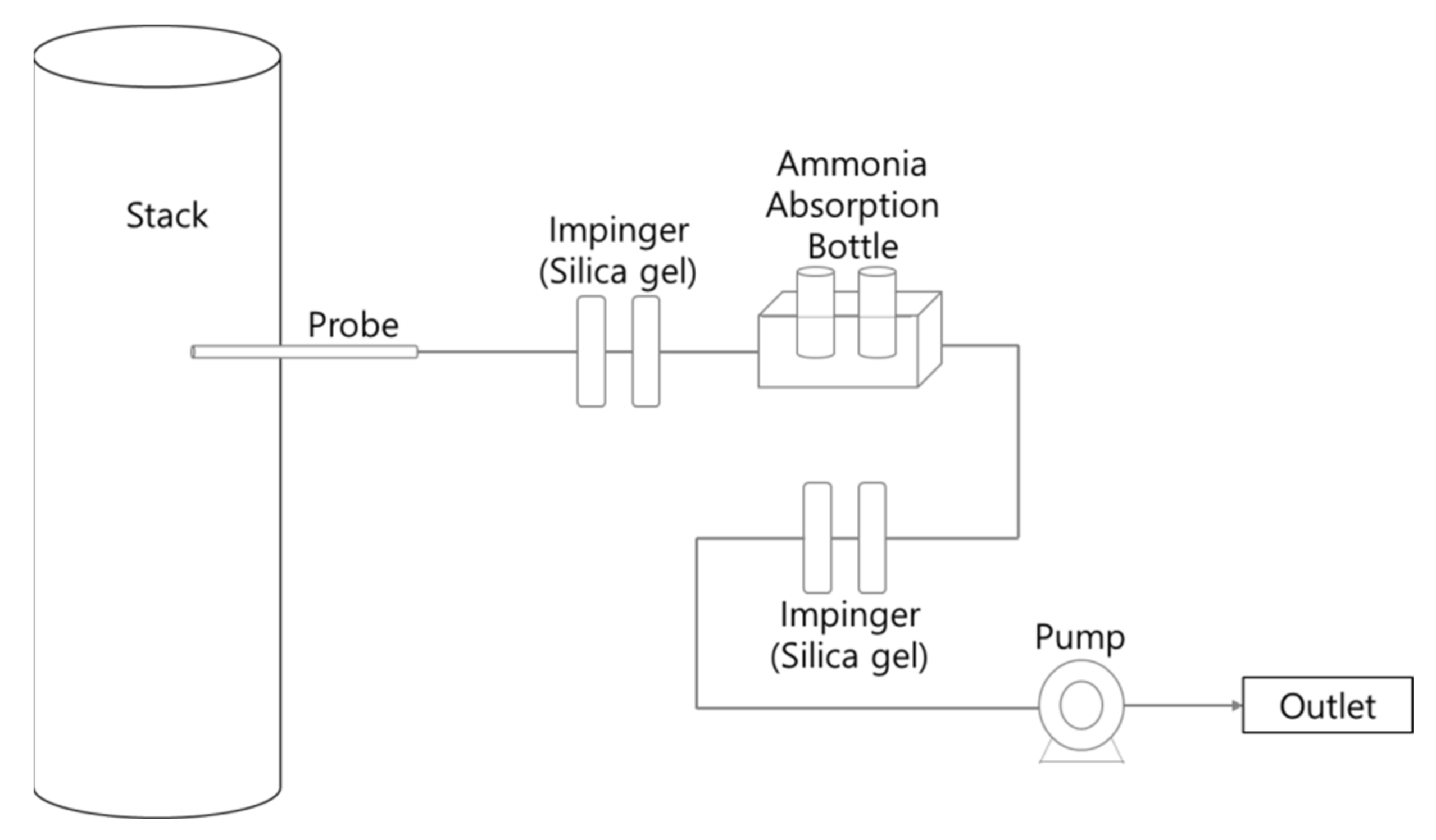 Sustainability 13 02197 g001