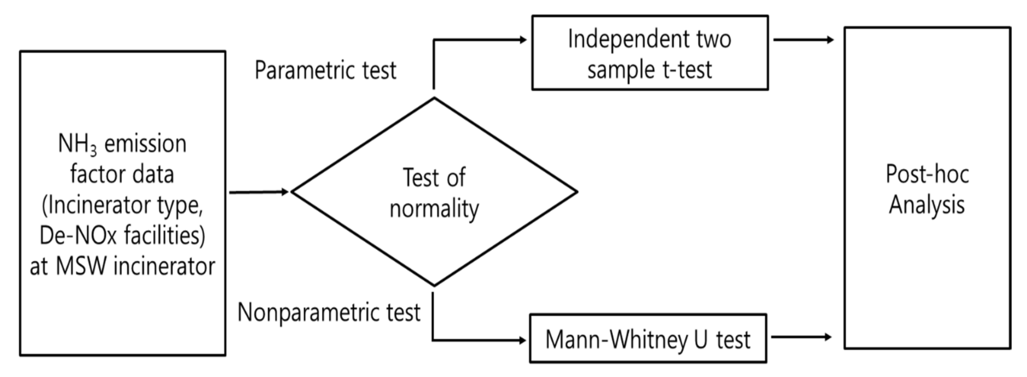 Sustainability 13 02197 g002