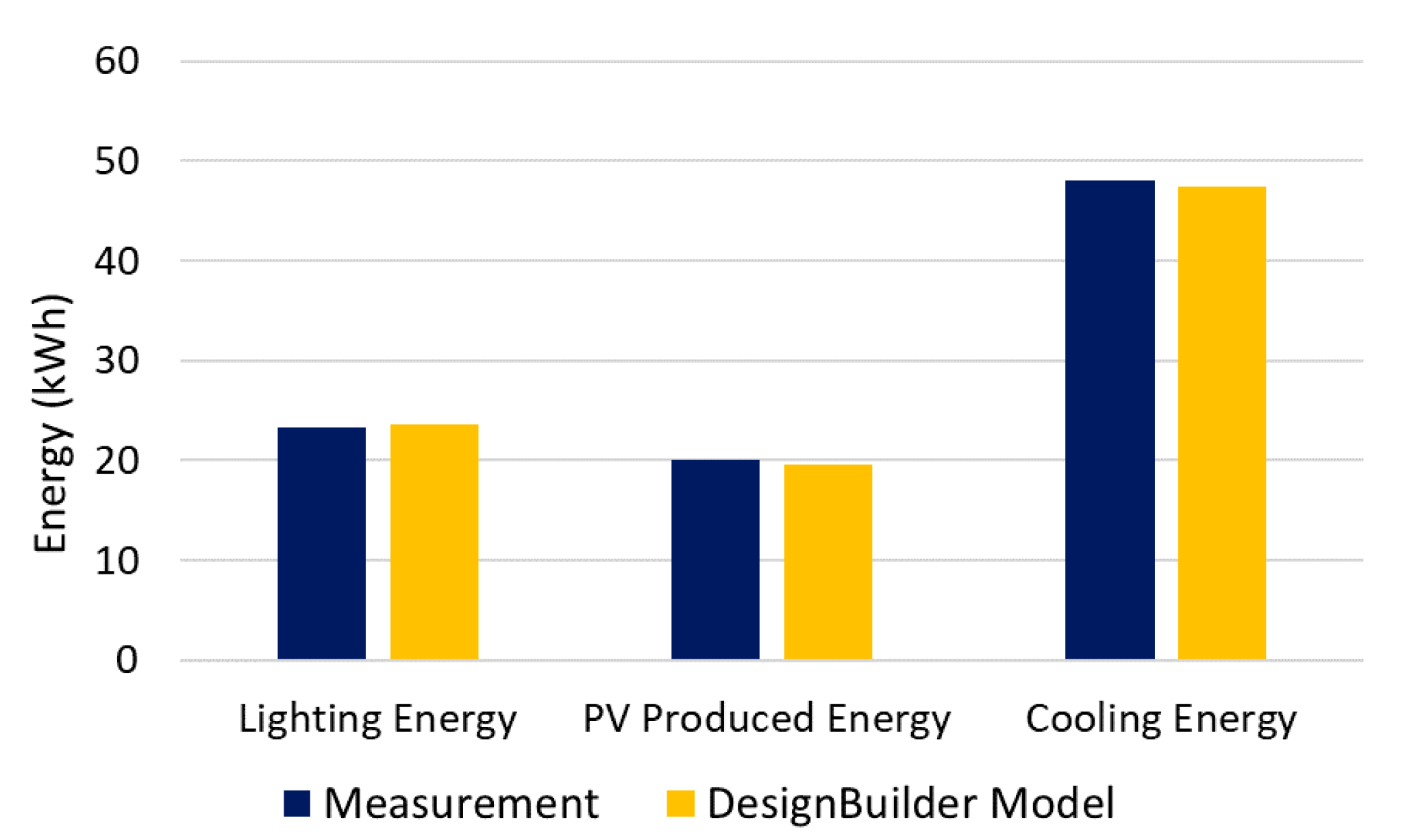 Sustainability 13 02198 g003