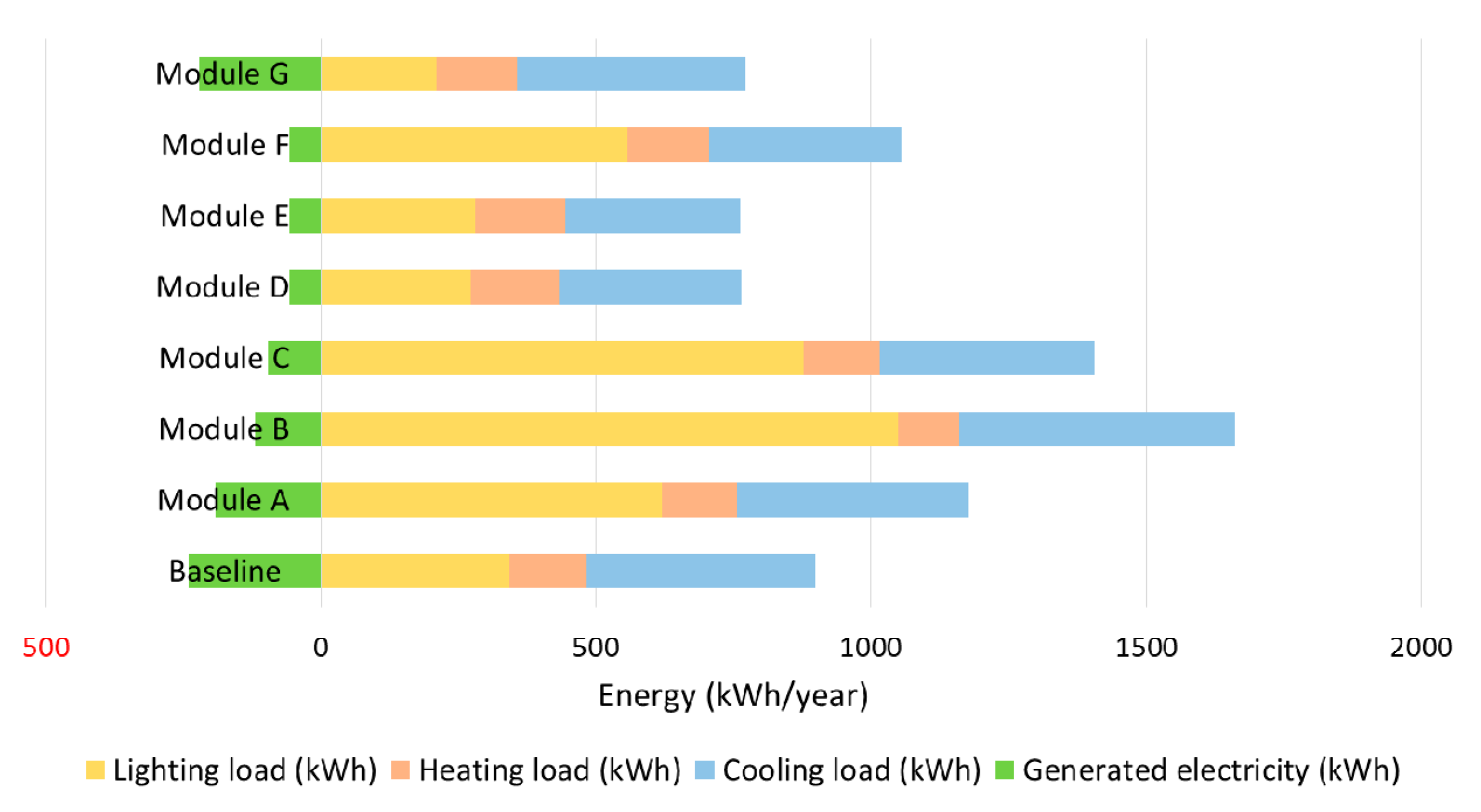 Sustainability 13 02198 g004