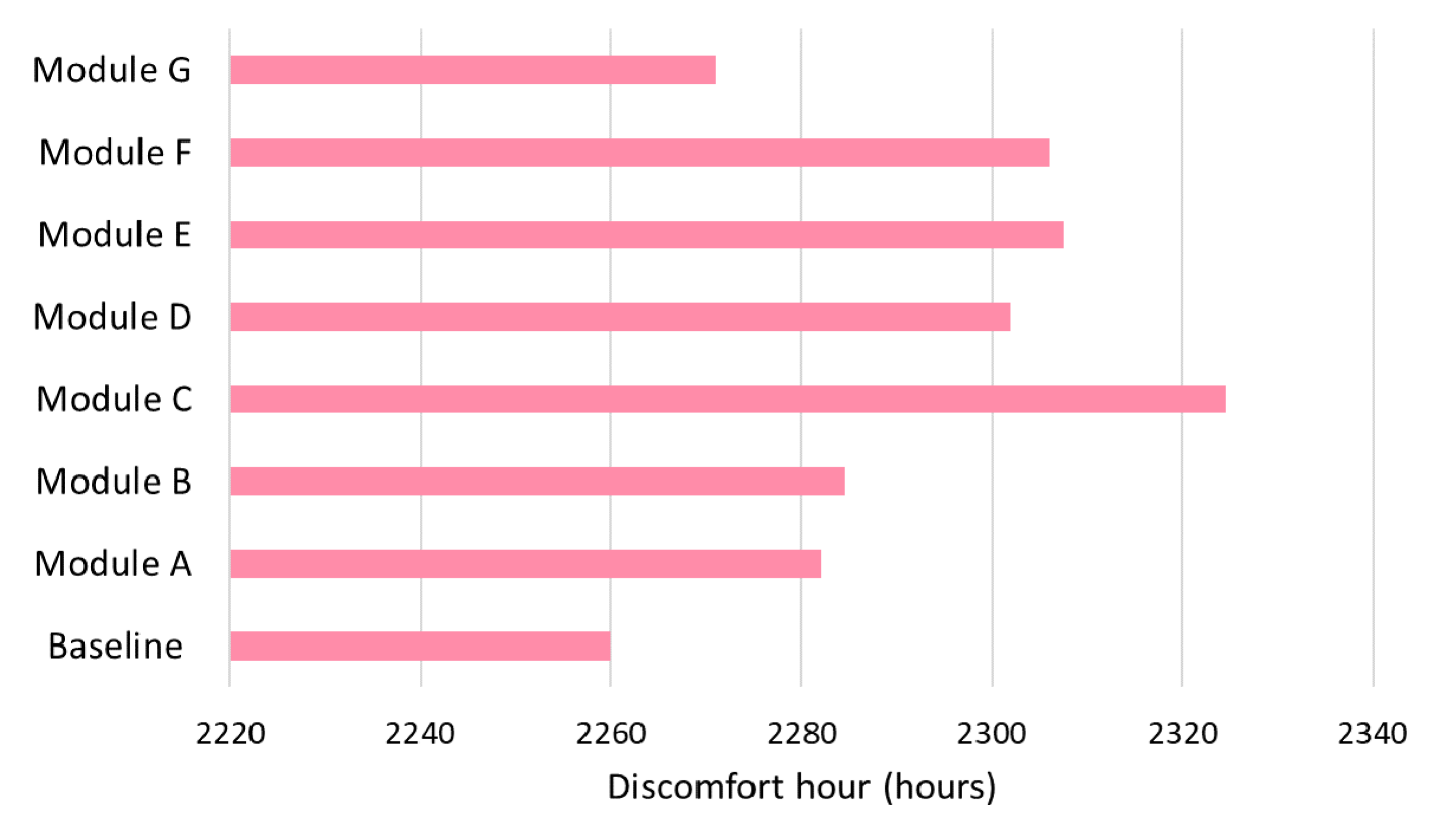 Sustainability 13 02198 g005