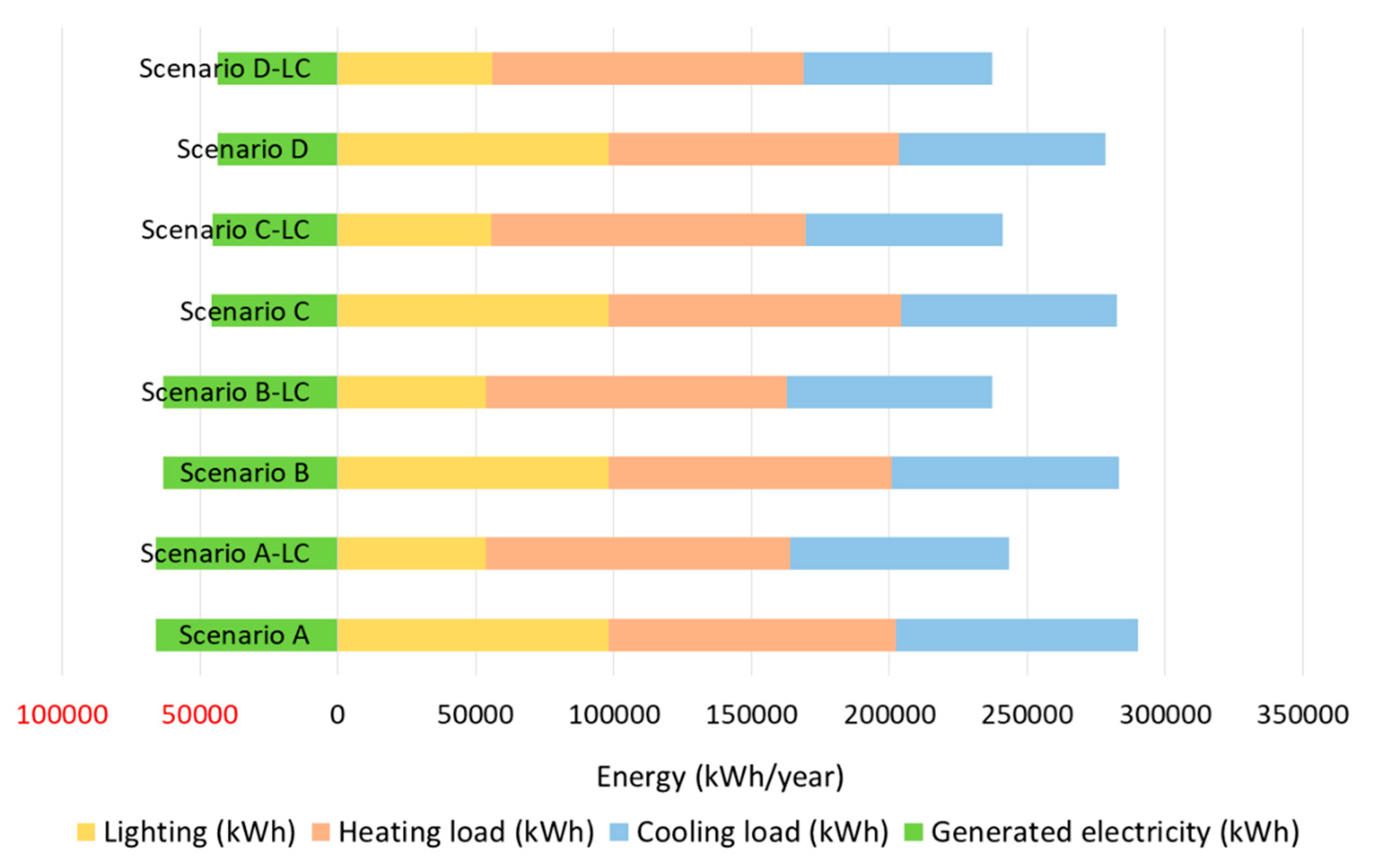 Sustainability 13 02198 g010