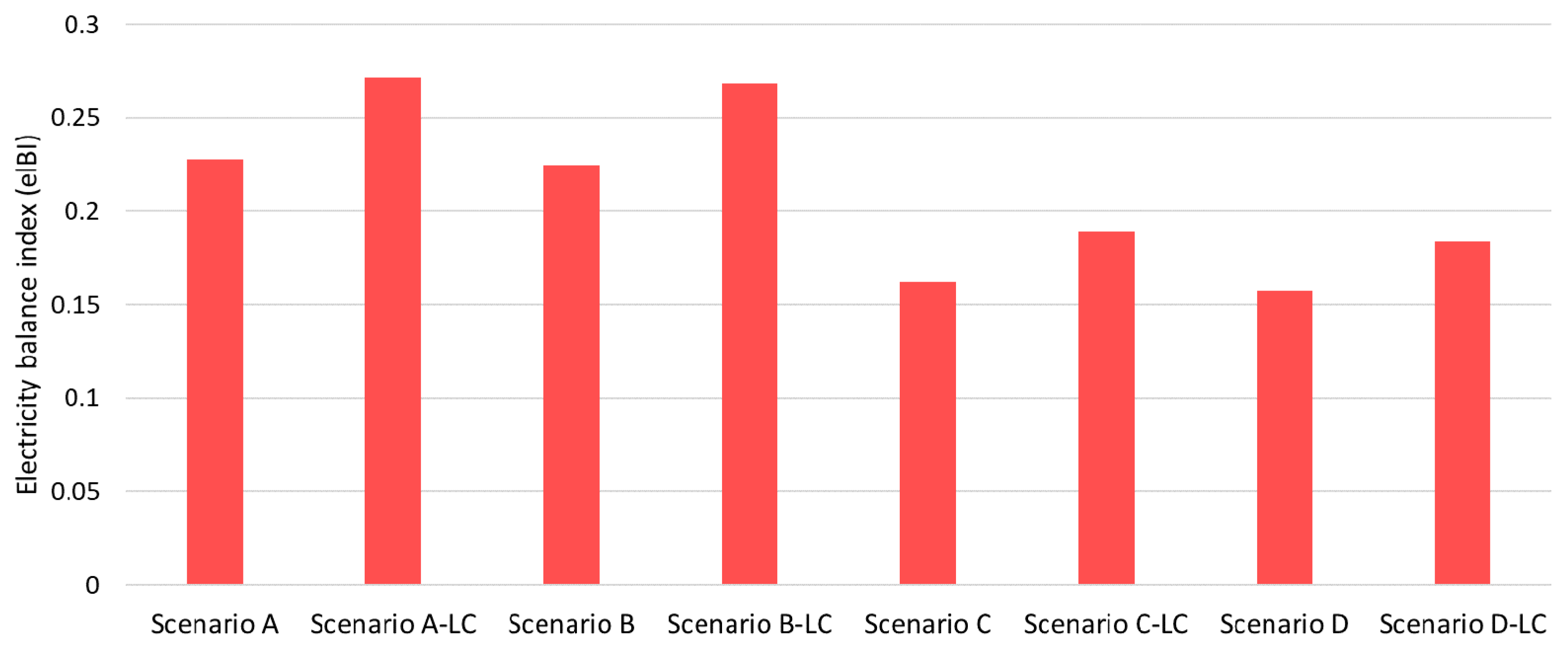 Sustainability 13 02198 g011