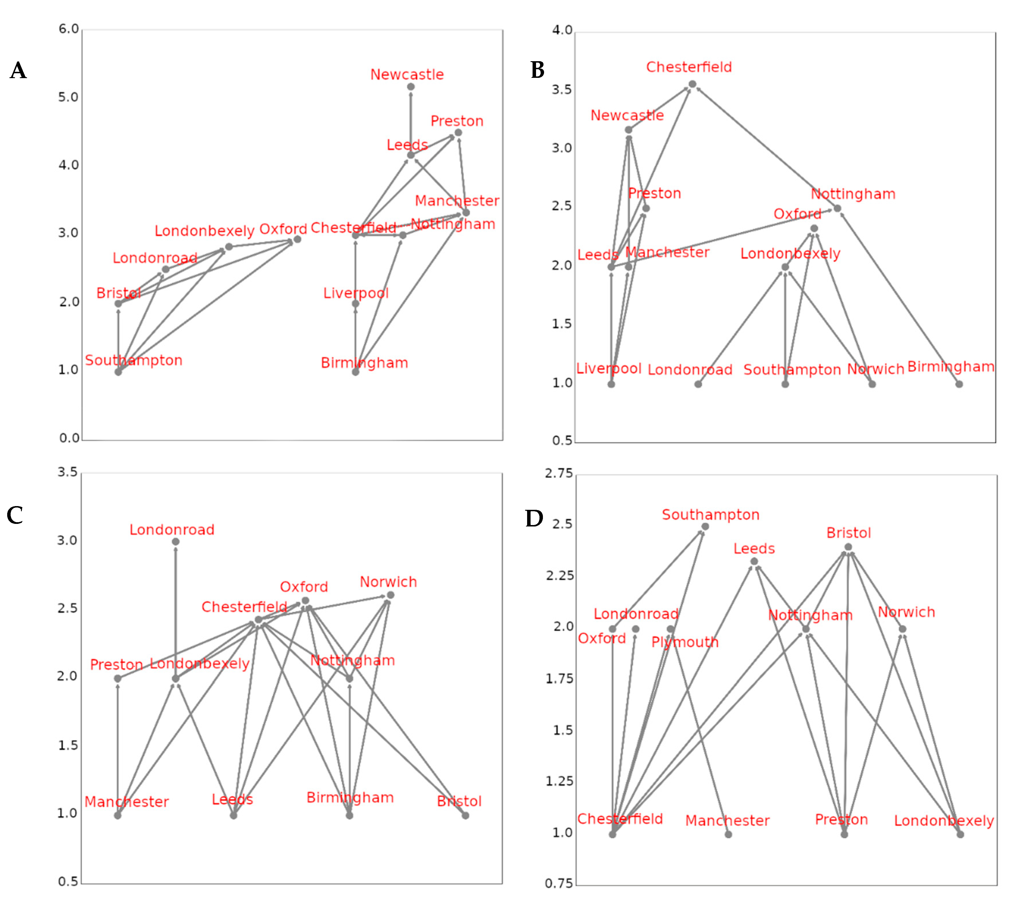 Sustainability 13 02201 g004