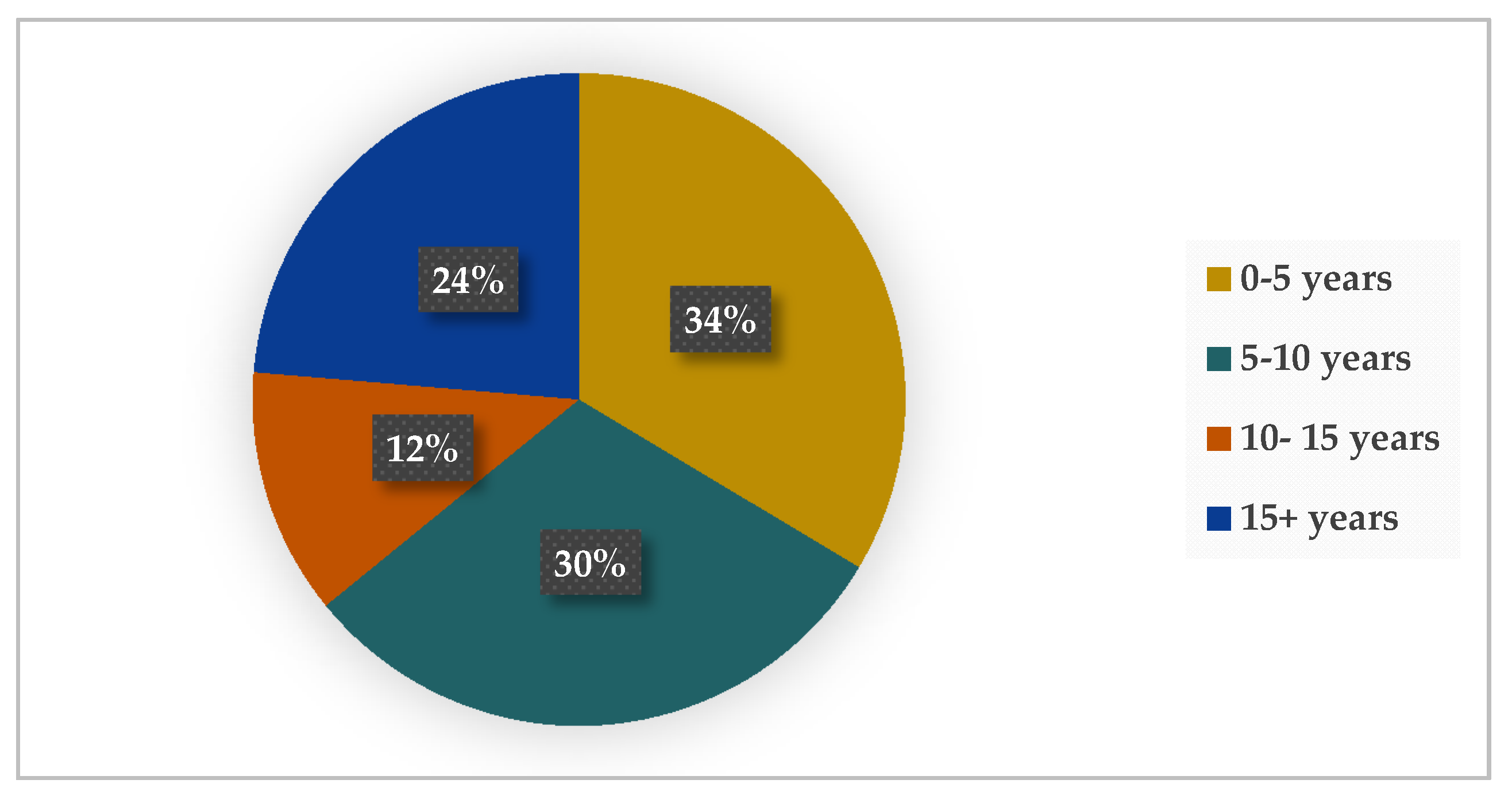 Sustainability 13 02202 g003