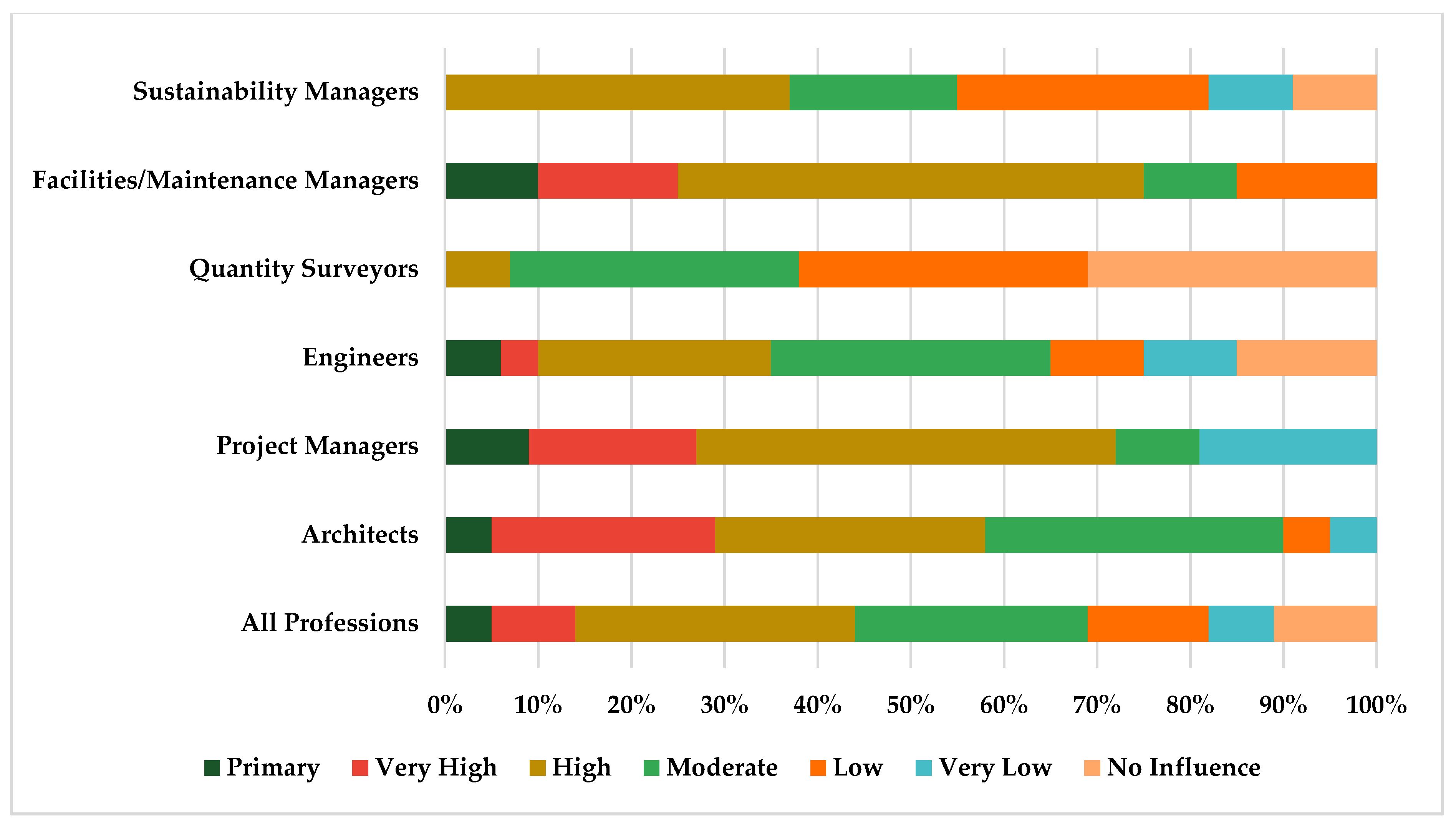 Sustainability 13 02202 g004