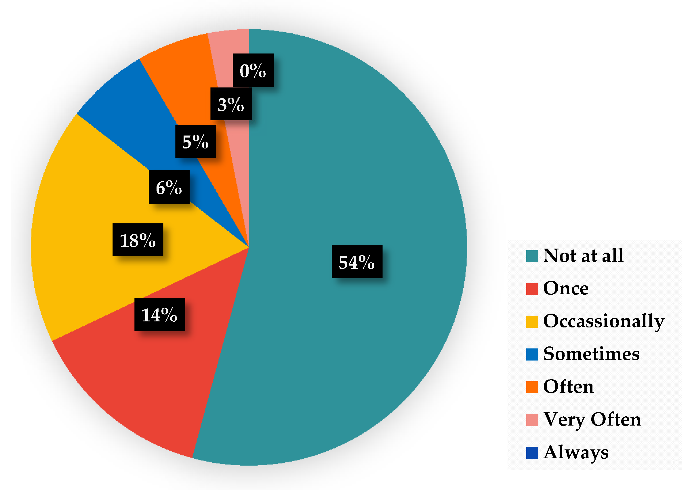Sustainability 13 02202 g006
