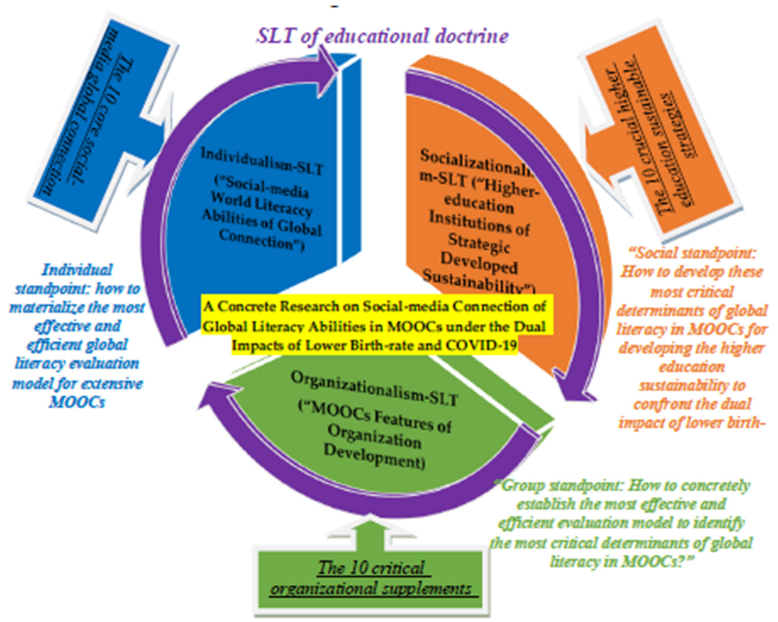 Sustainability 13 02203 g002