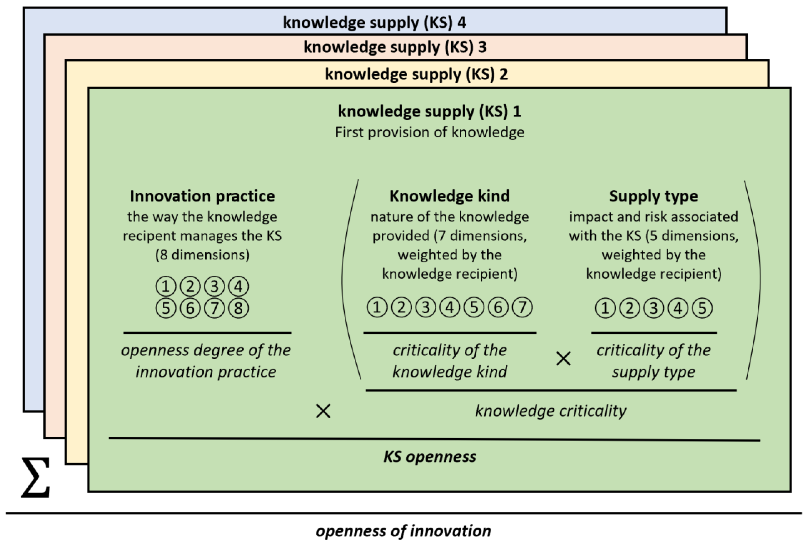 Sustainability 13 02205 g001
