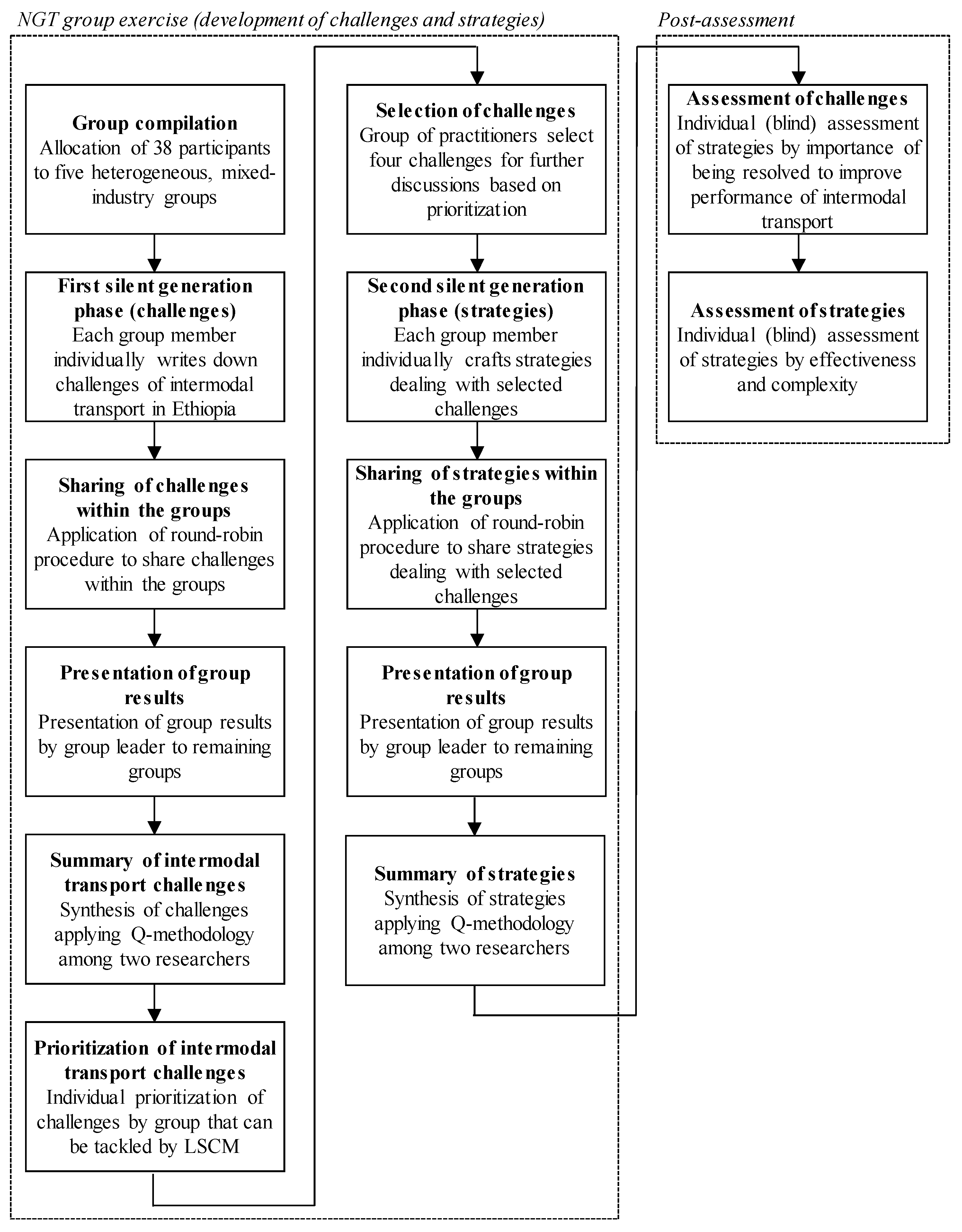 Sustainability 13 02208 g002