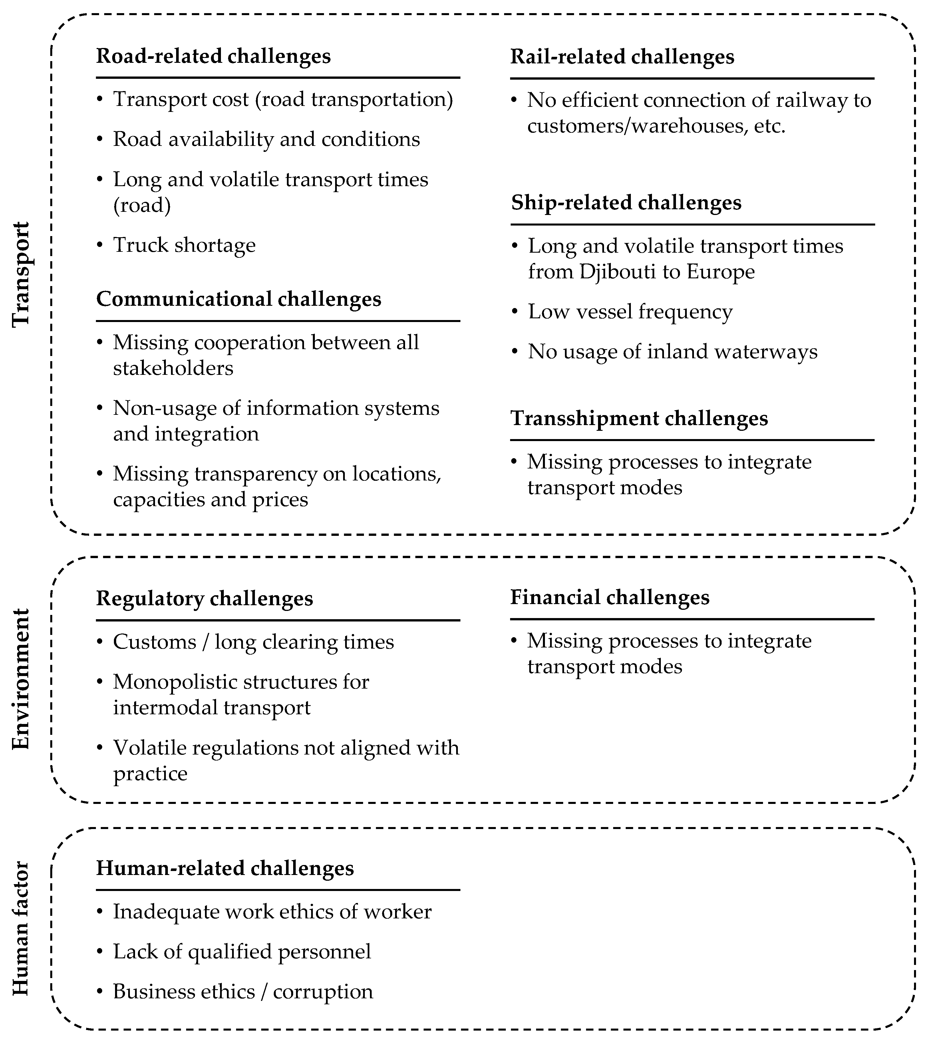 Sustainability 13 02208 g003